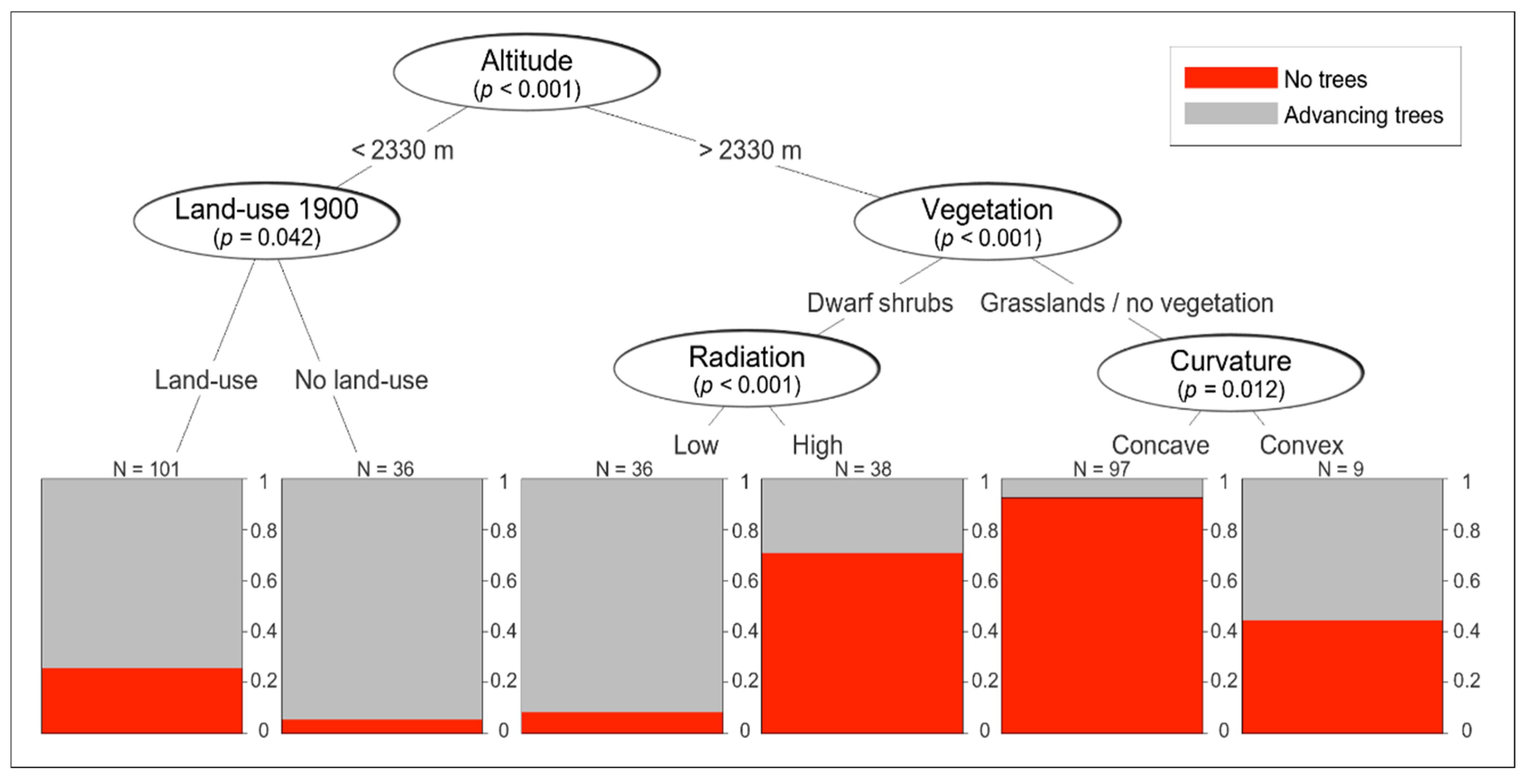 Forests 14 00412 g005