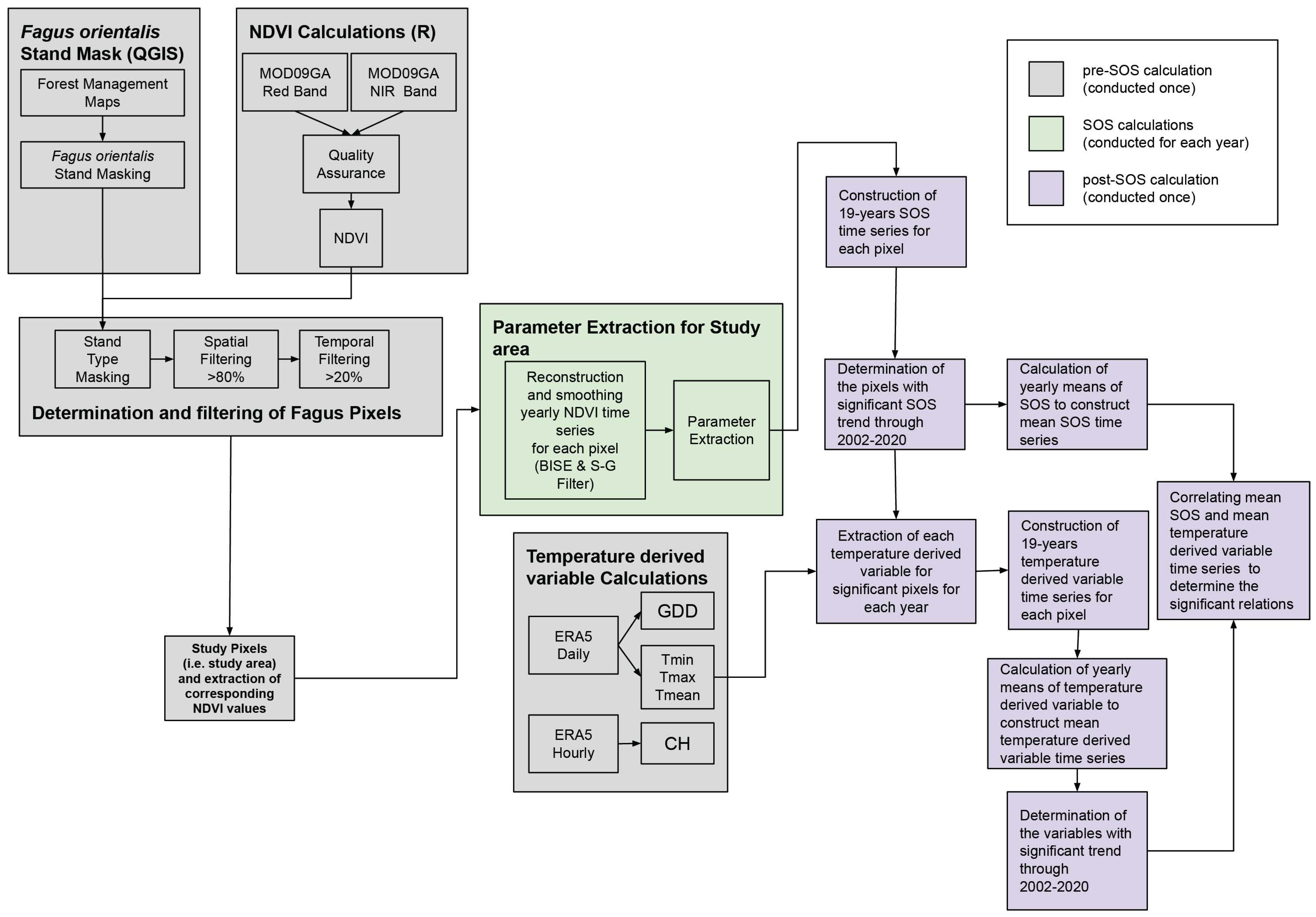 Forests 14 00413 g001 Forests 14 00413 g001