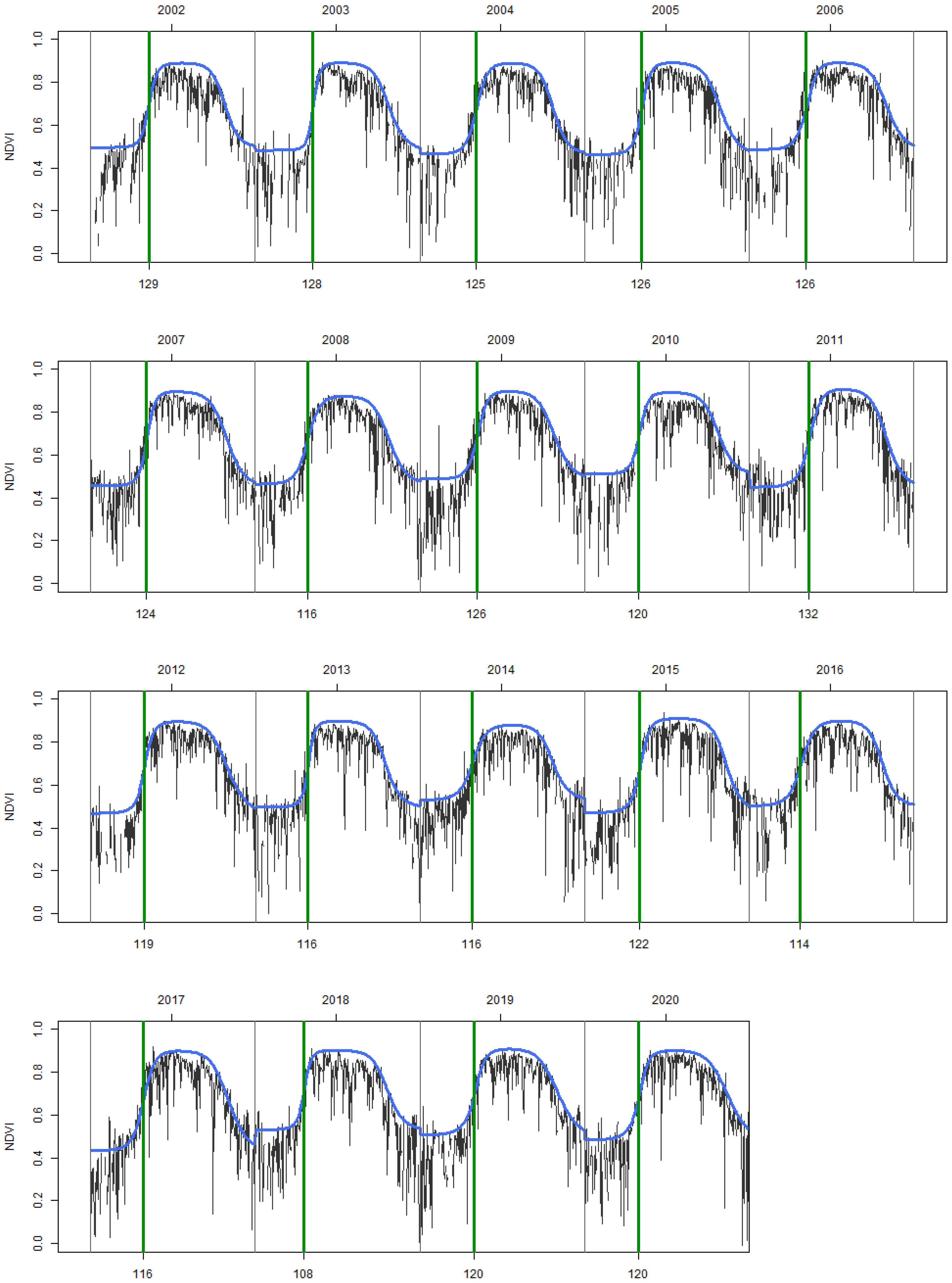 Forests 14 00413 g003 Forests 14 00413 g003