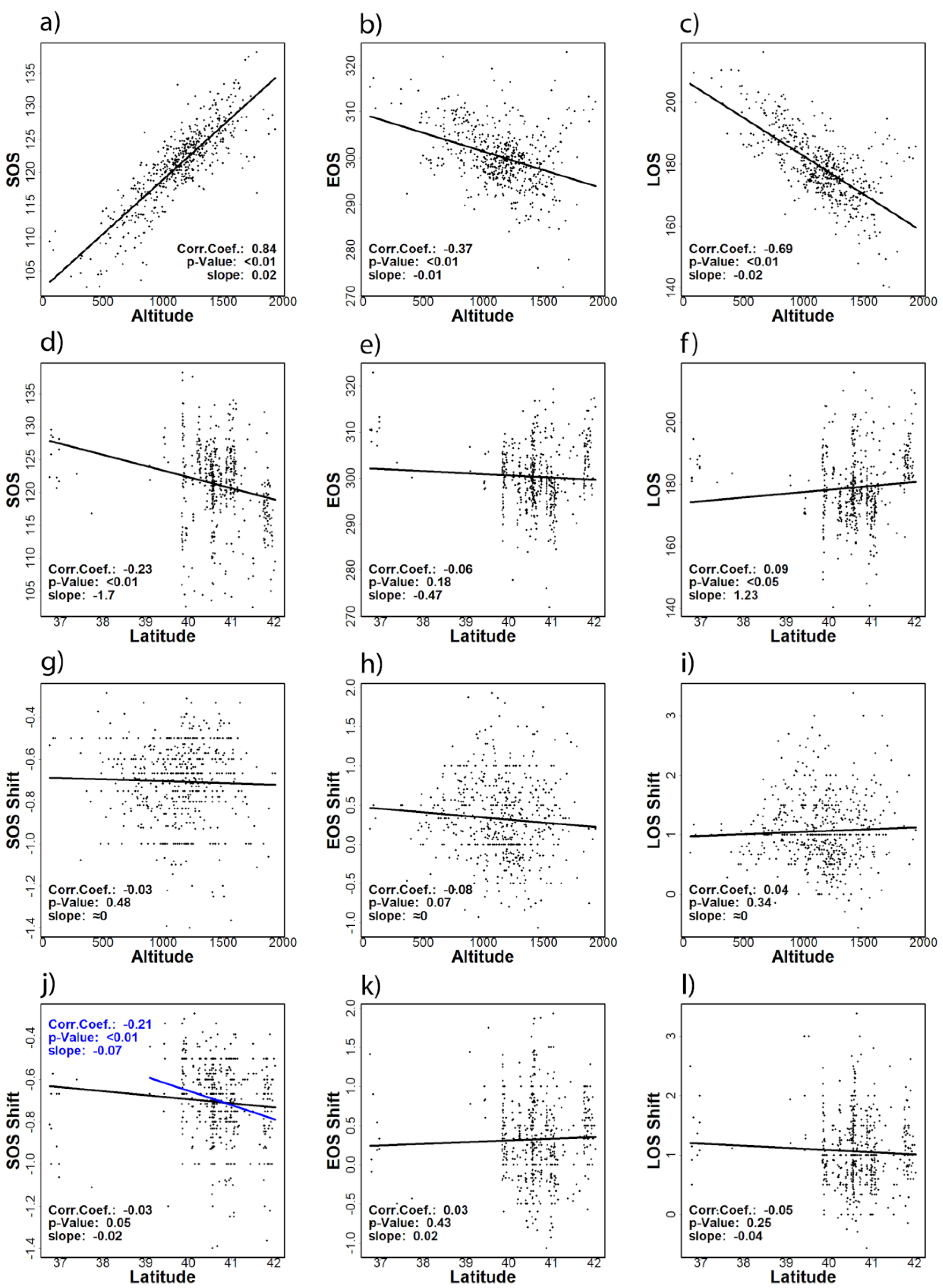 Forests 14 00413 g006 Forests 14 00413 g006