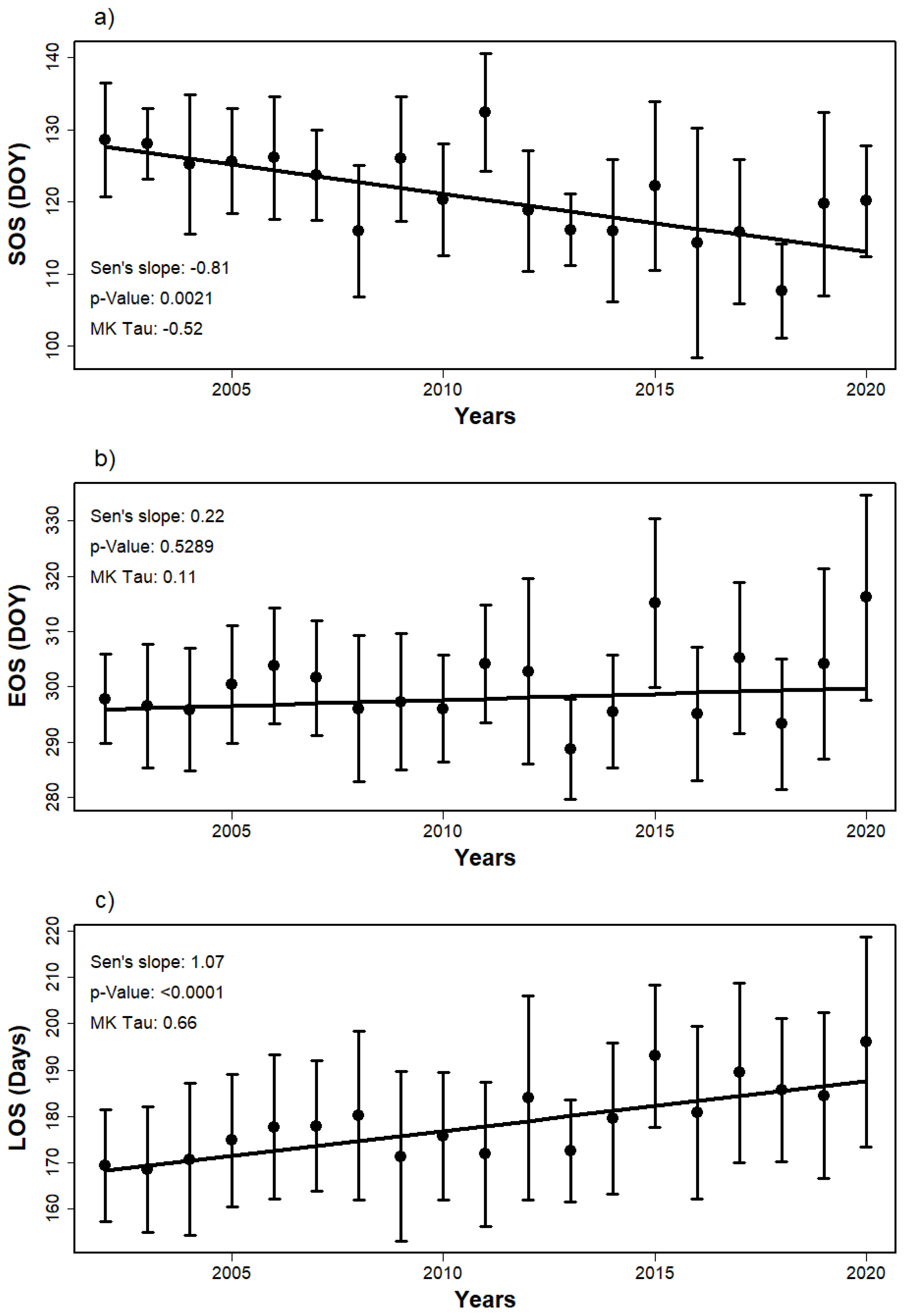 Forests 14 00413 g009 Forests 14 00413 g009