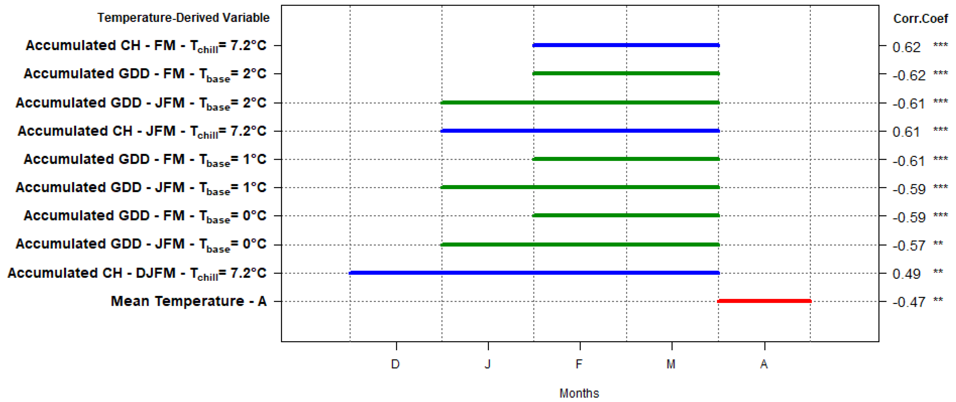 Forests 14 00413 g010 Forests 14 00413 g010
