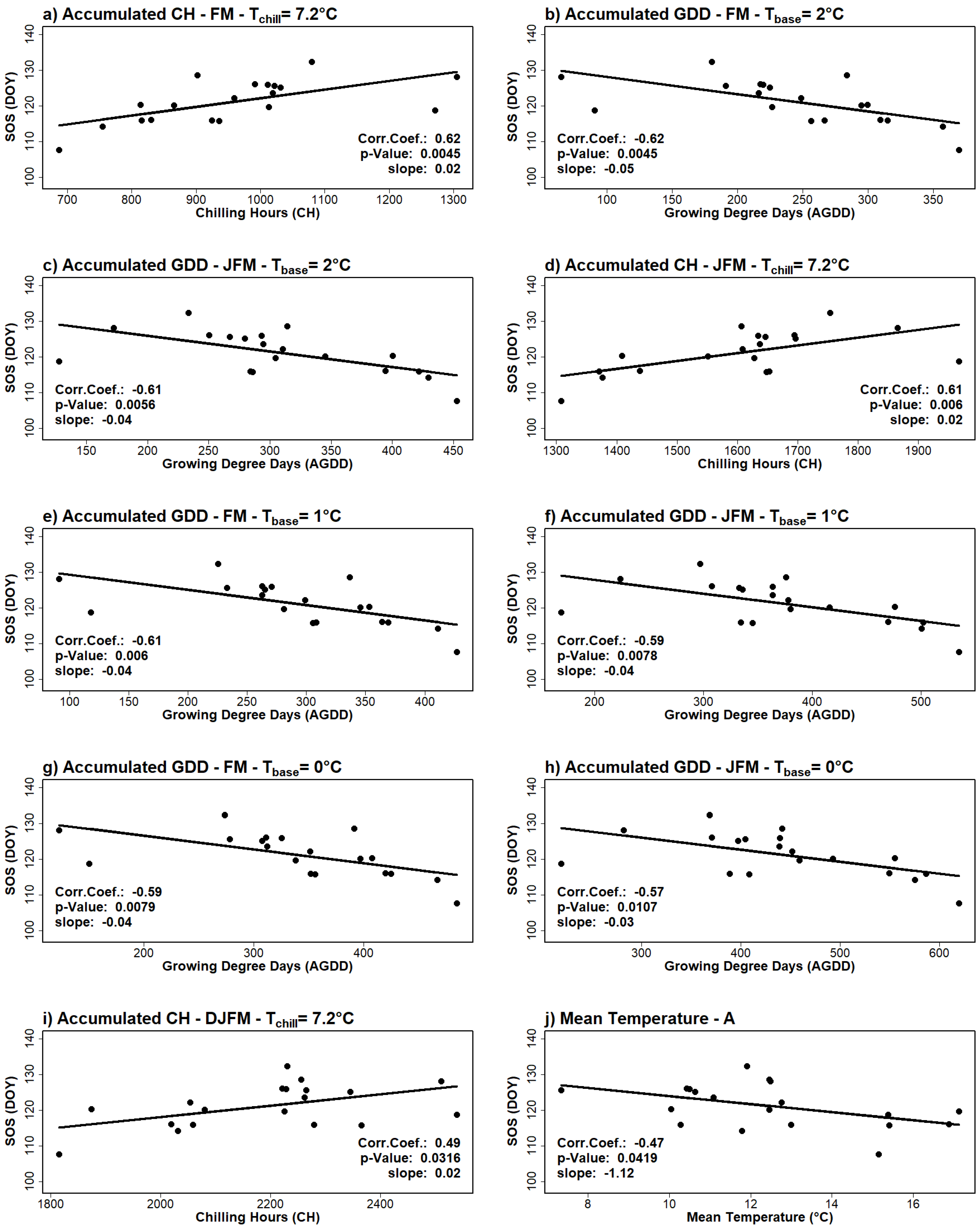 Forests 14 00413 g011 Forests 14 00413 g011