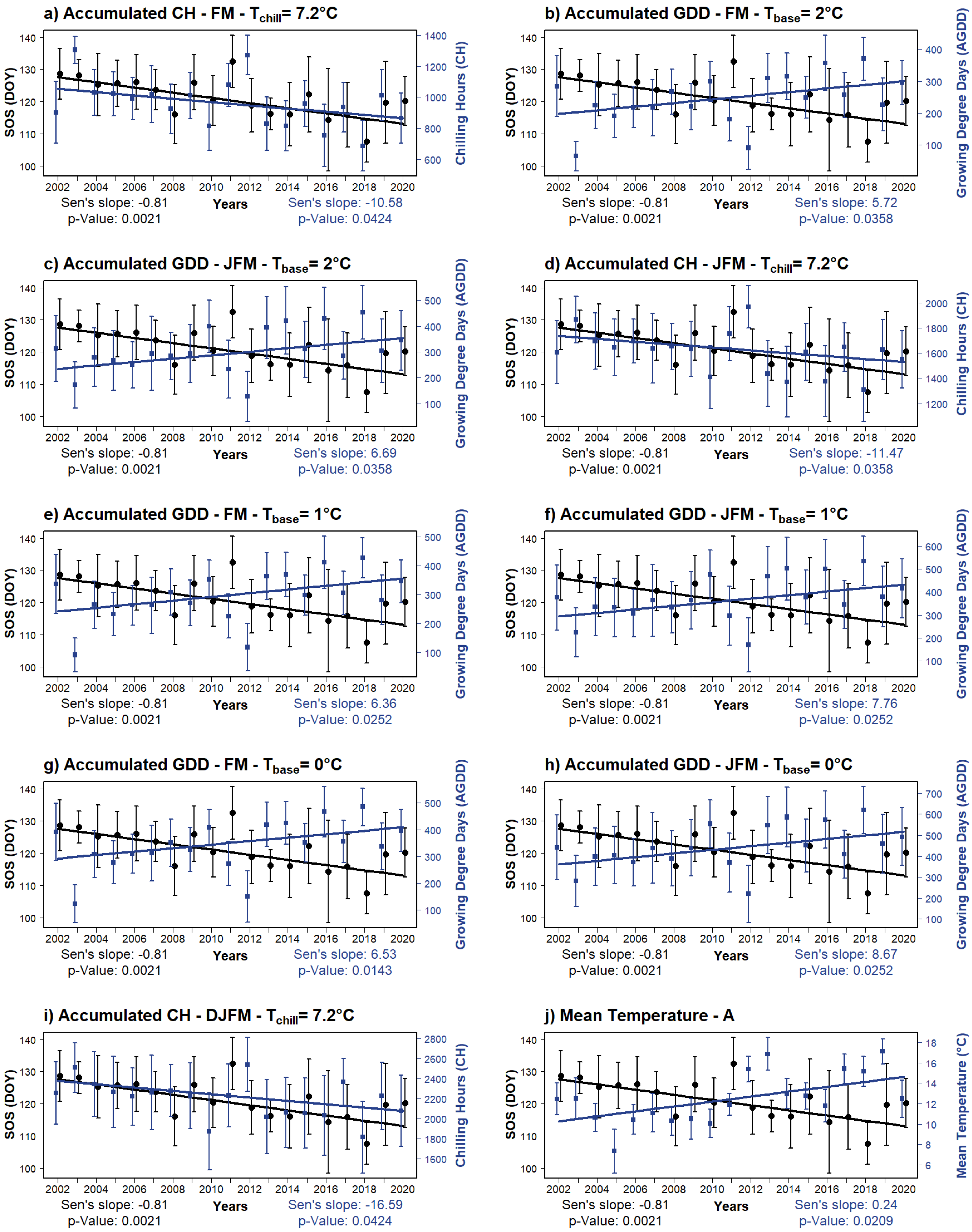 Forests 14 00413 g012 Forests 14 00413 g012