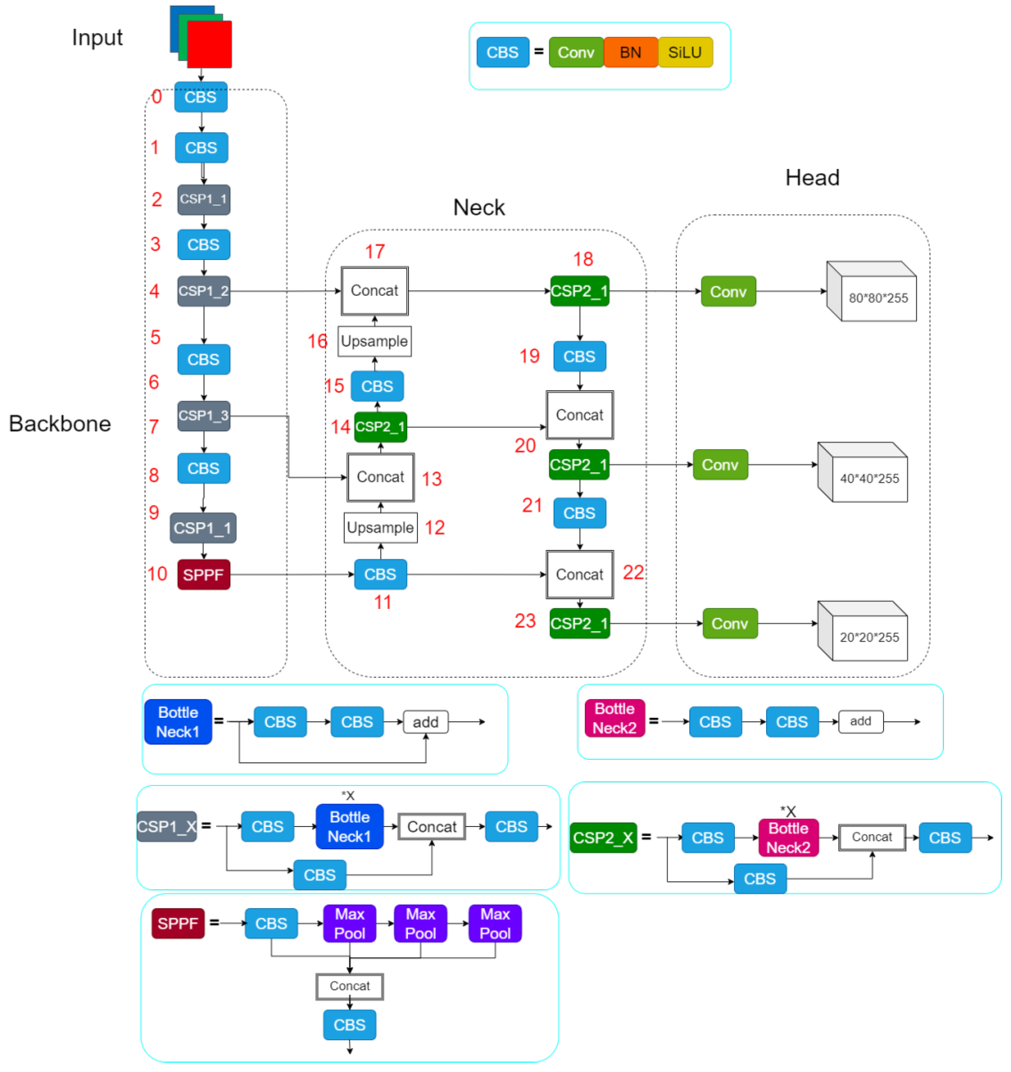 Forests 14 00415 g002 Forests 14 00415 g002