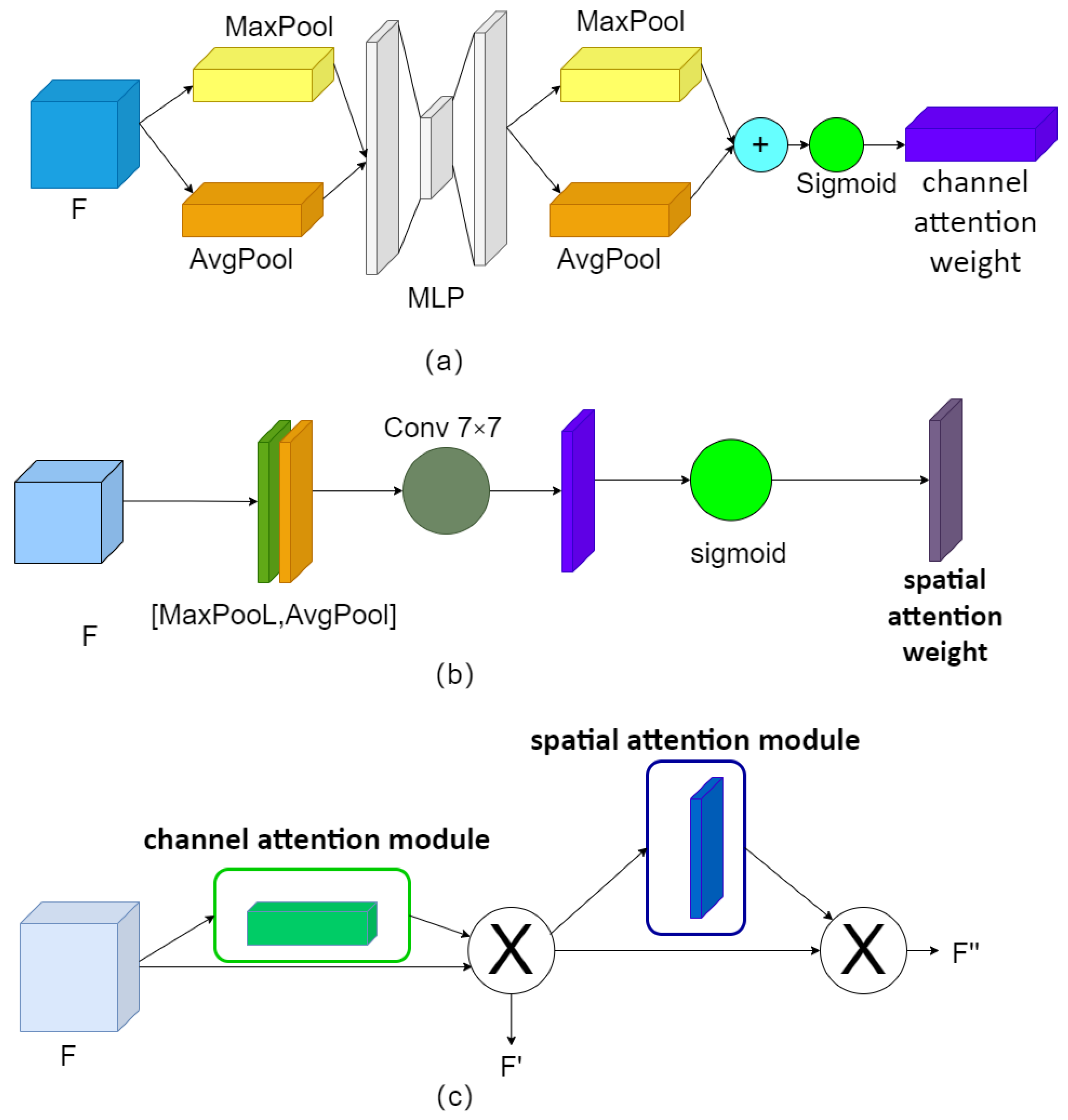 Forests 14 00415 g003 Forests 14 00415 g003