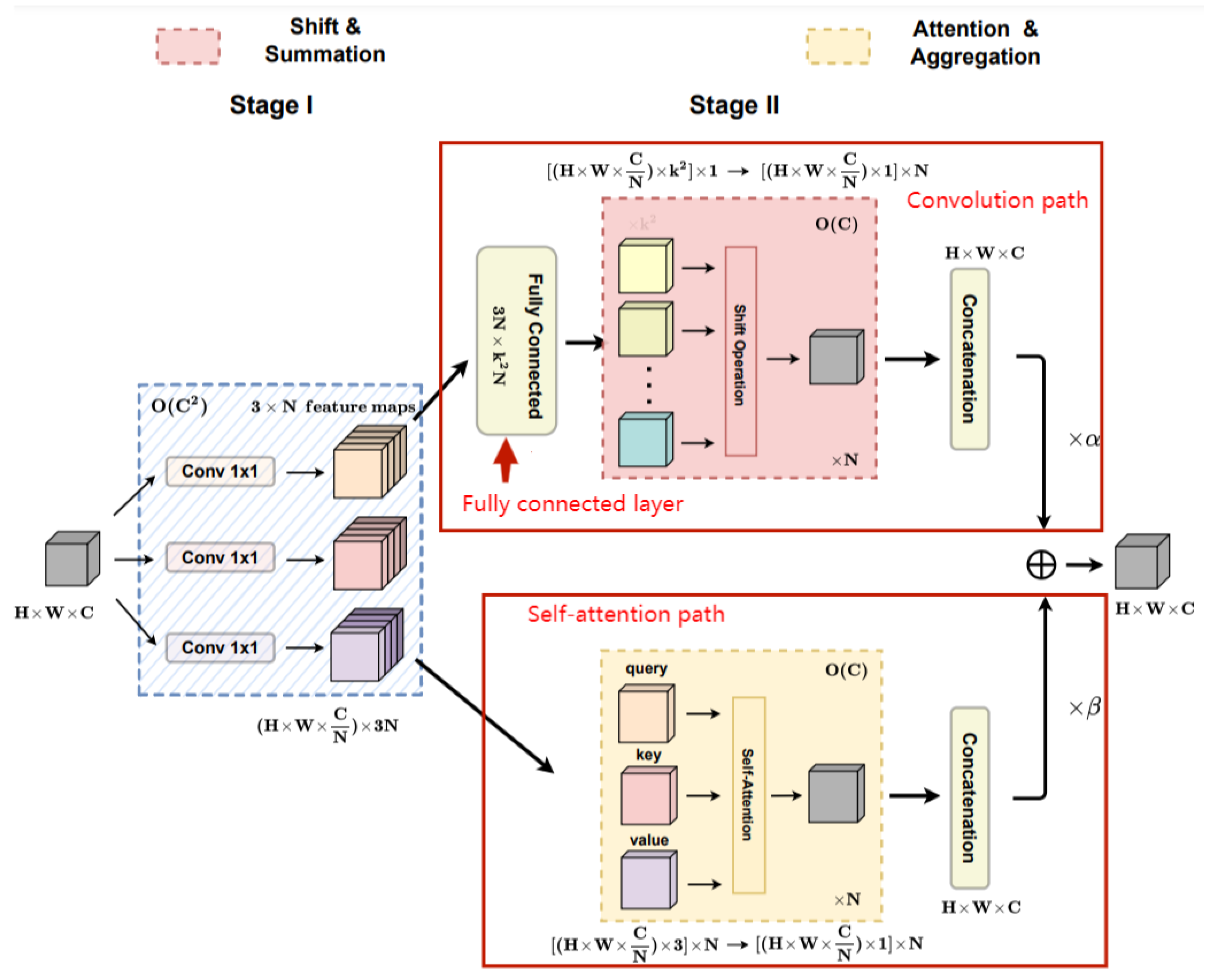 Forests 14 00415 g004 Forests 14 00415 g004