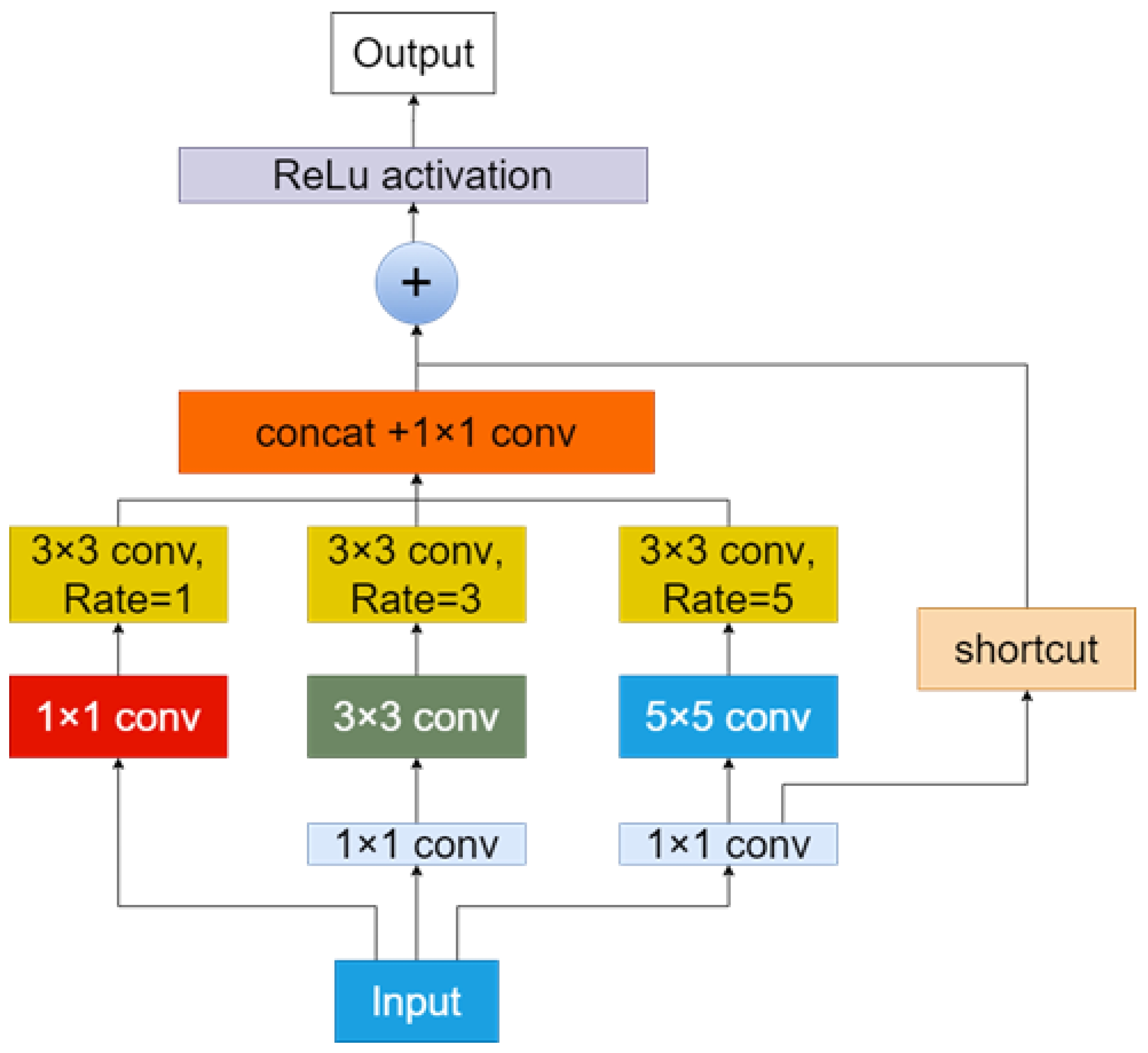 Forests 14 00415 g005 Forests 14 00415 g005