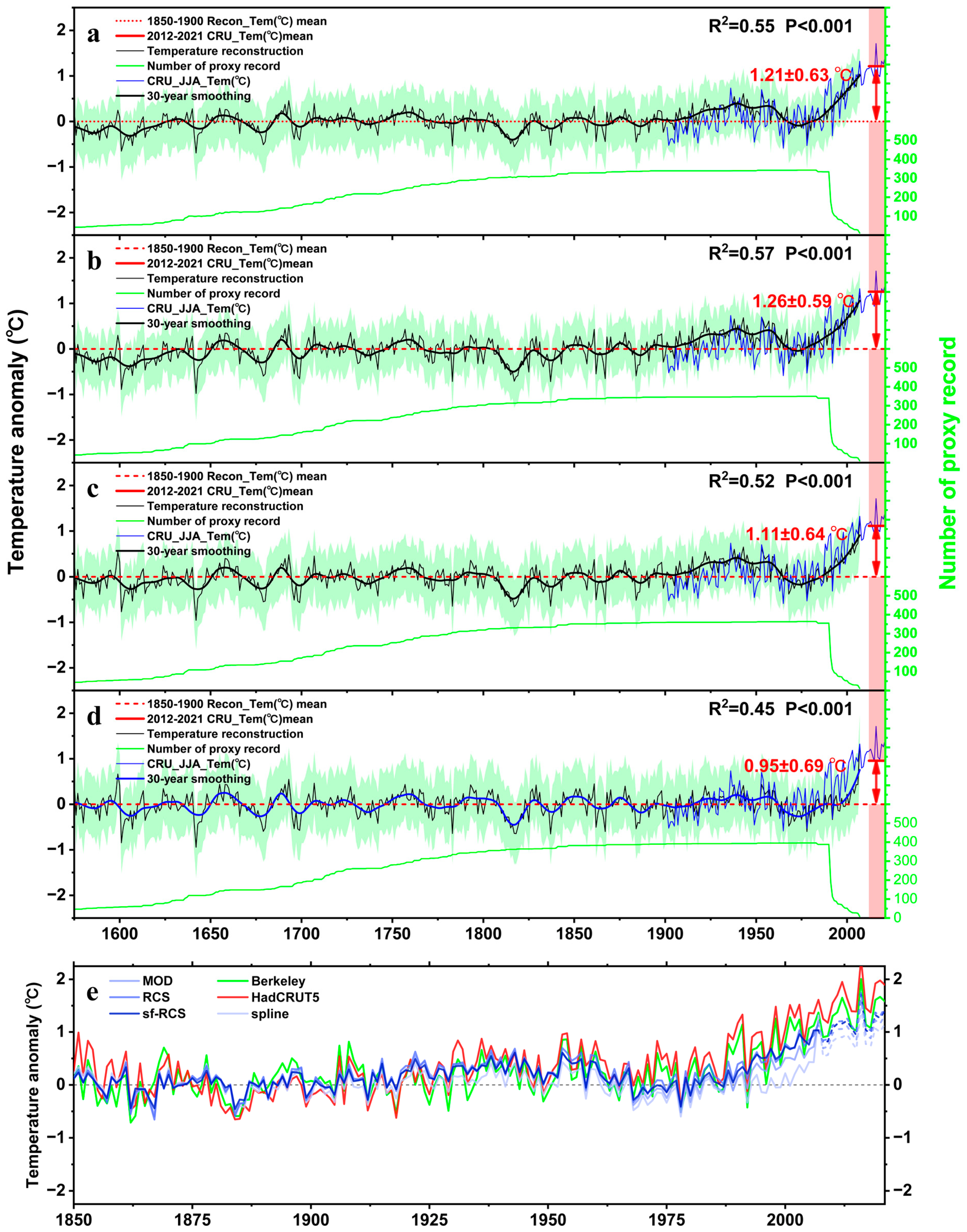 Forests 14 00418 g002