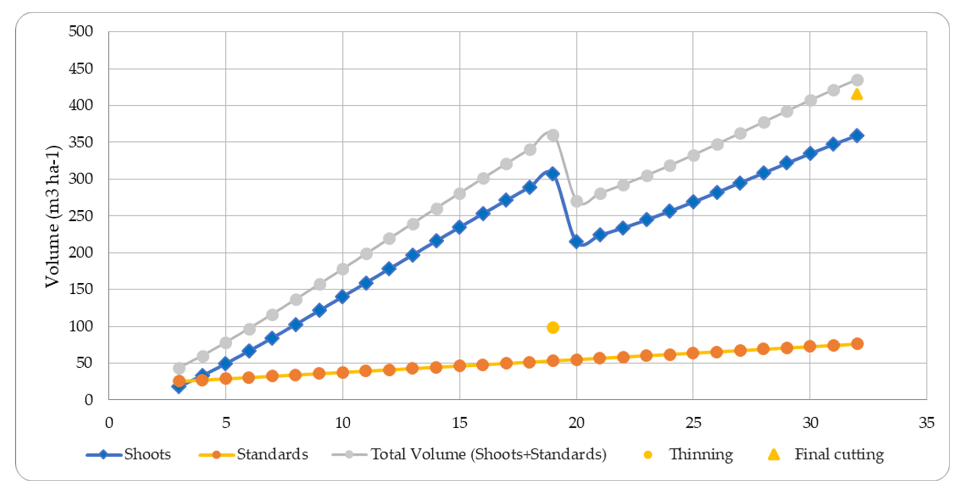 Forests 14 00419 g001 Forests 14 00419 g001