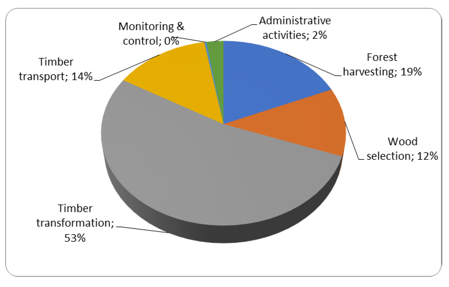 Forests 14 00419 g004 Forests 14 00419 g004