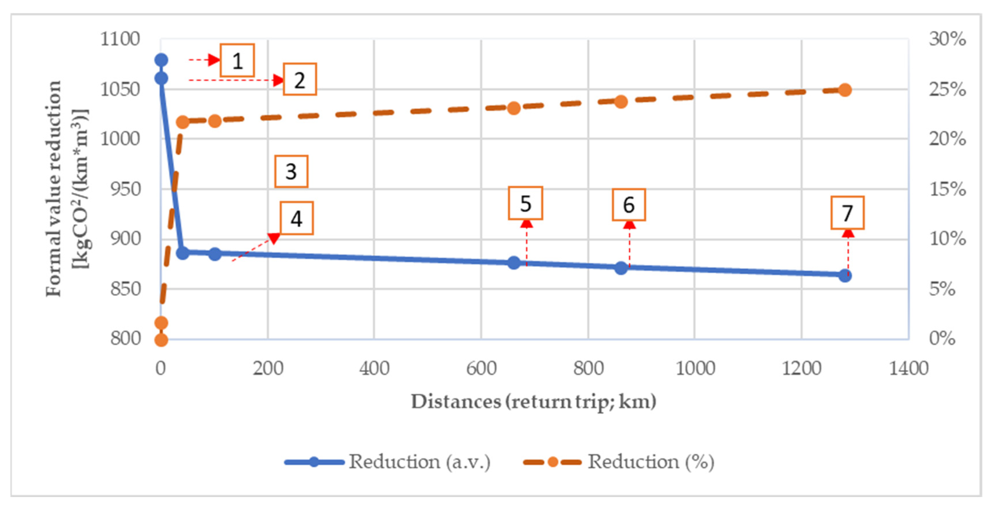 Forests 14 00419 g006 Forests 14 00419 g006