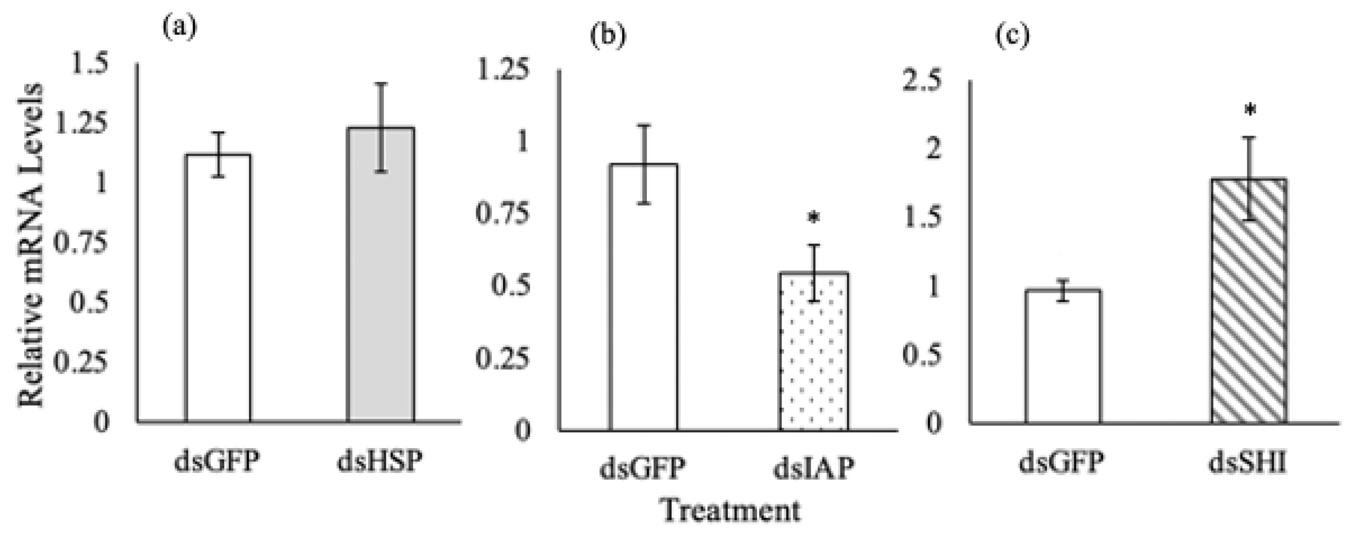 Forests 14 00422 g001 Forests 14 00422 g001