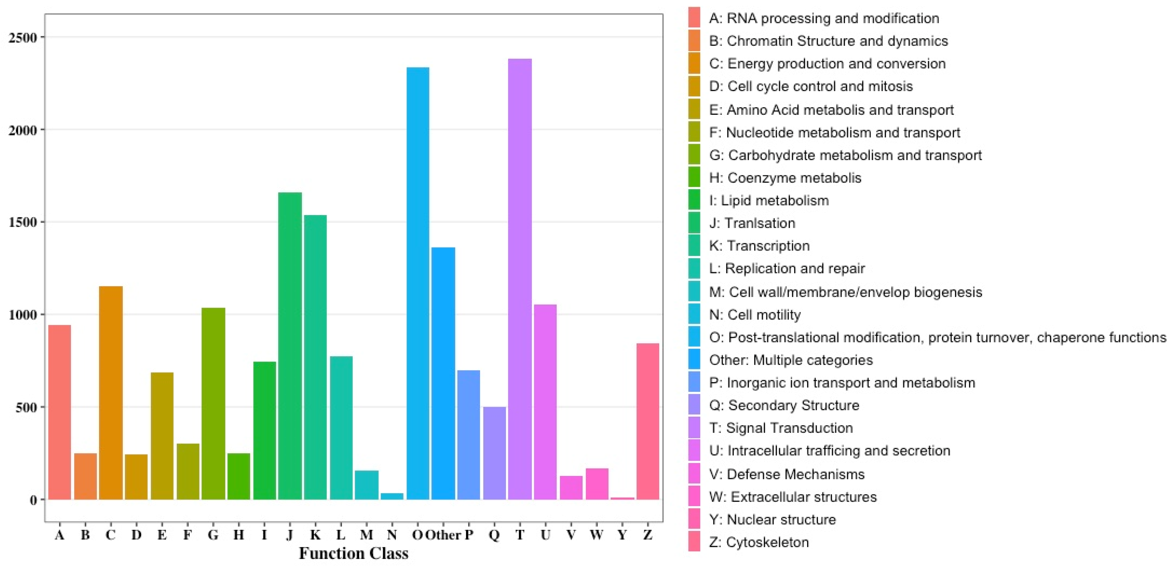 Forests 14 00422 g003 Forests 14 00422 g003