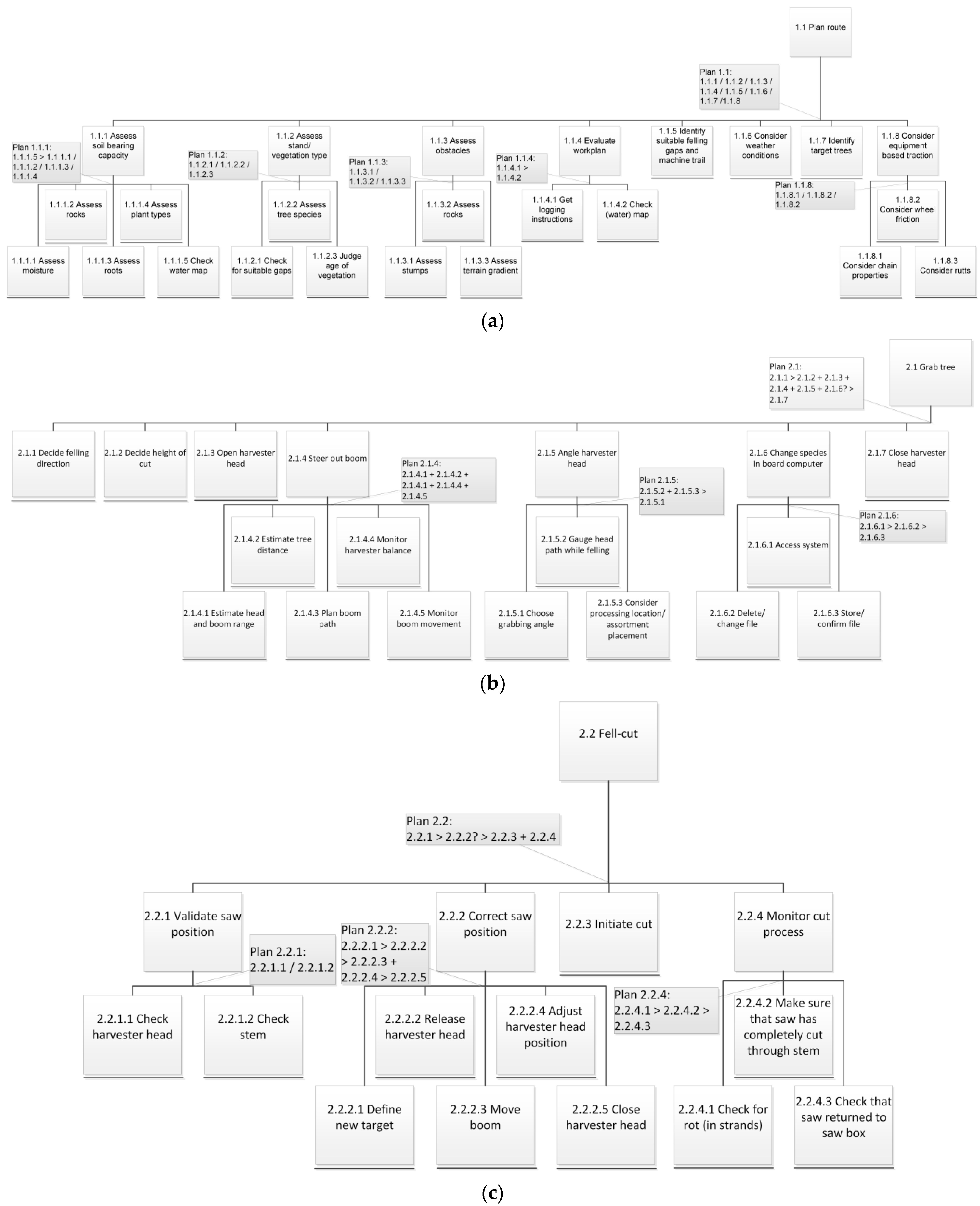 Forests 14 00424 g002