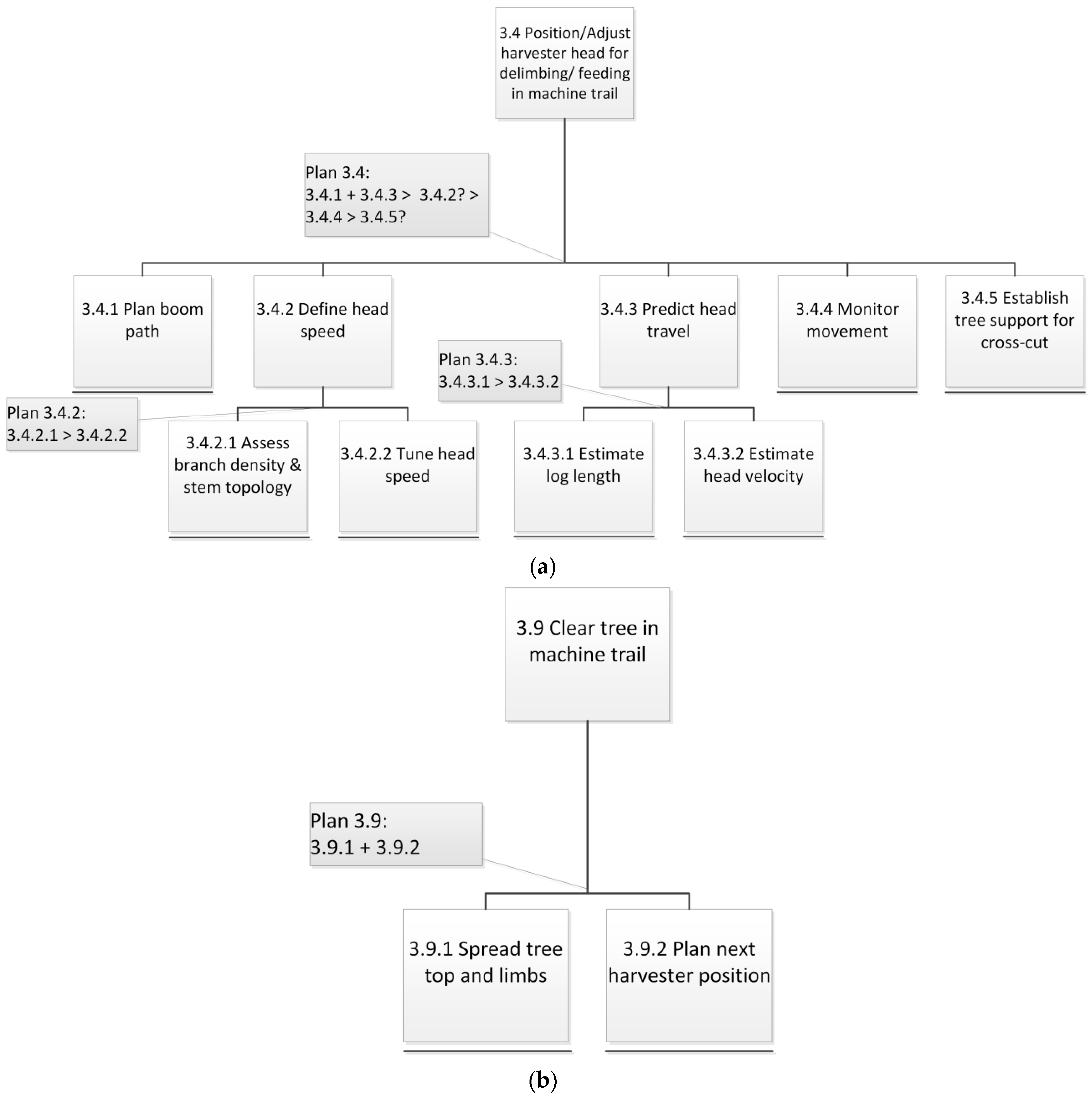 Forests 14 00424 g003