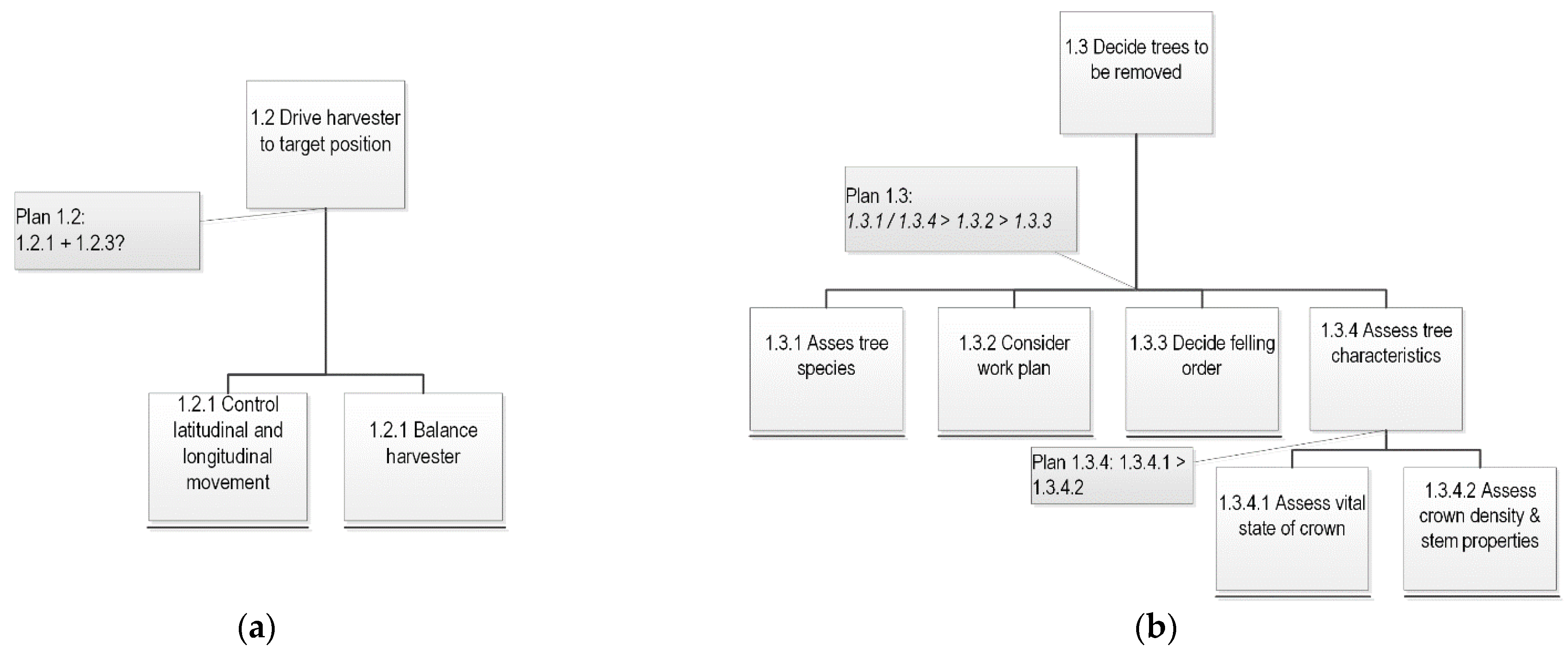 Forests 14 00424 g0a1