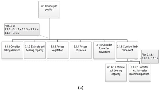 Forests 14 00424 g0a2a Forests 14 00424 g0a2a