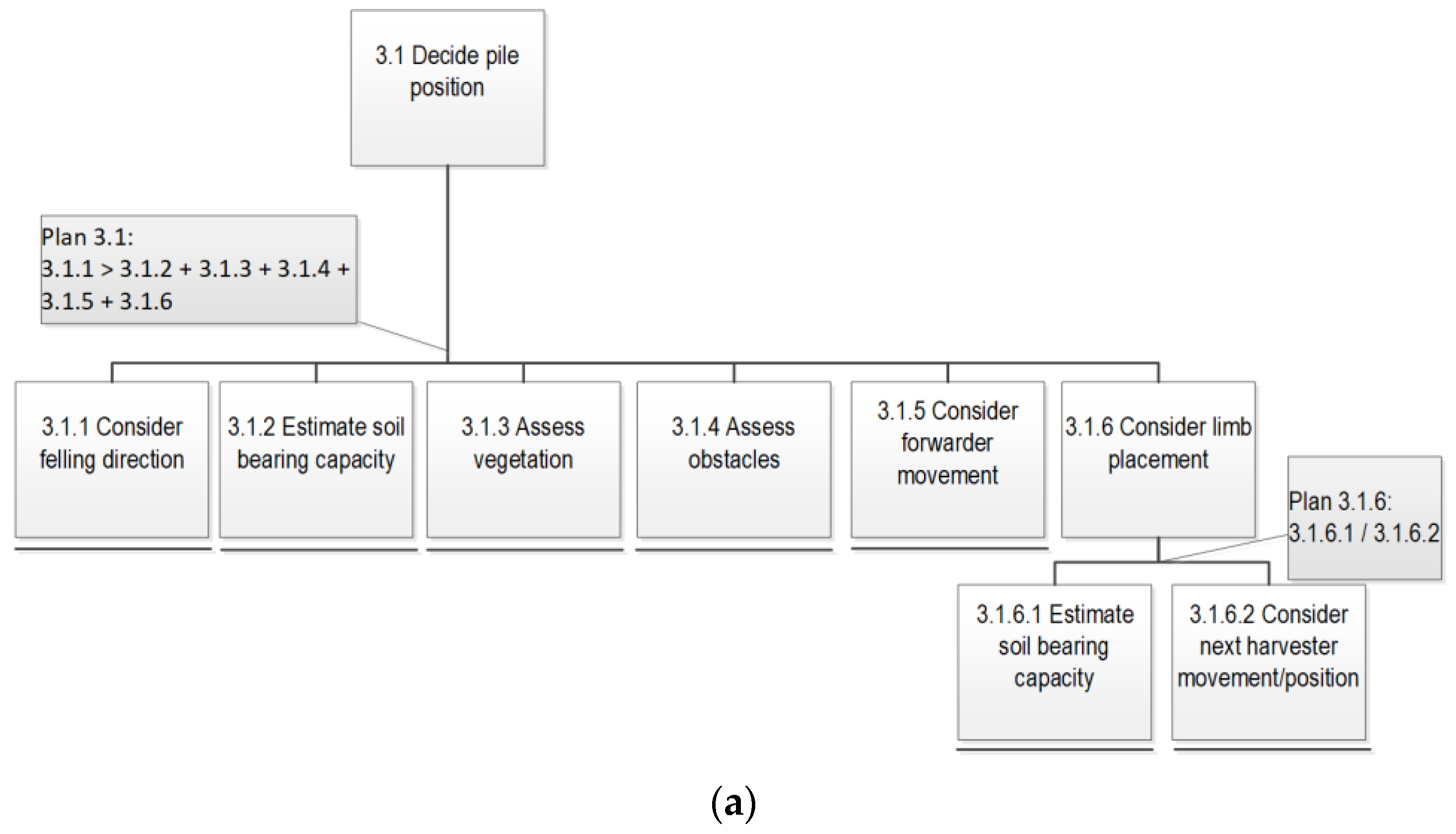 Forests 14 00424 g0a2a