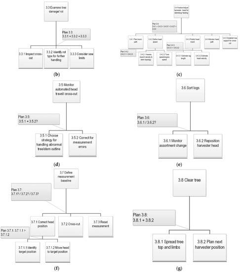 Forests 14 00424 g0a2b