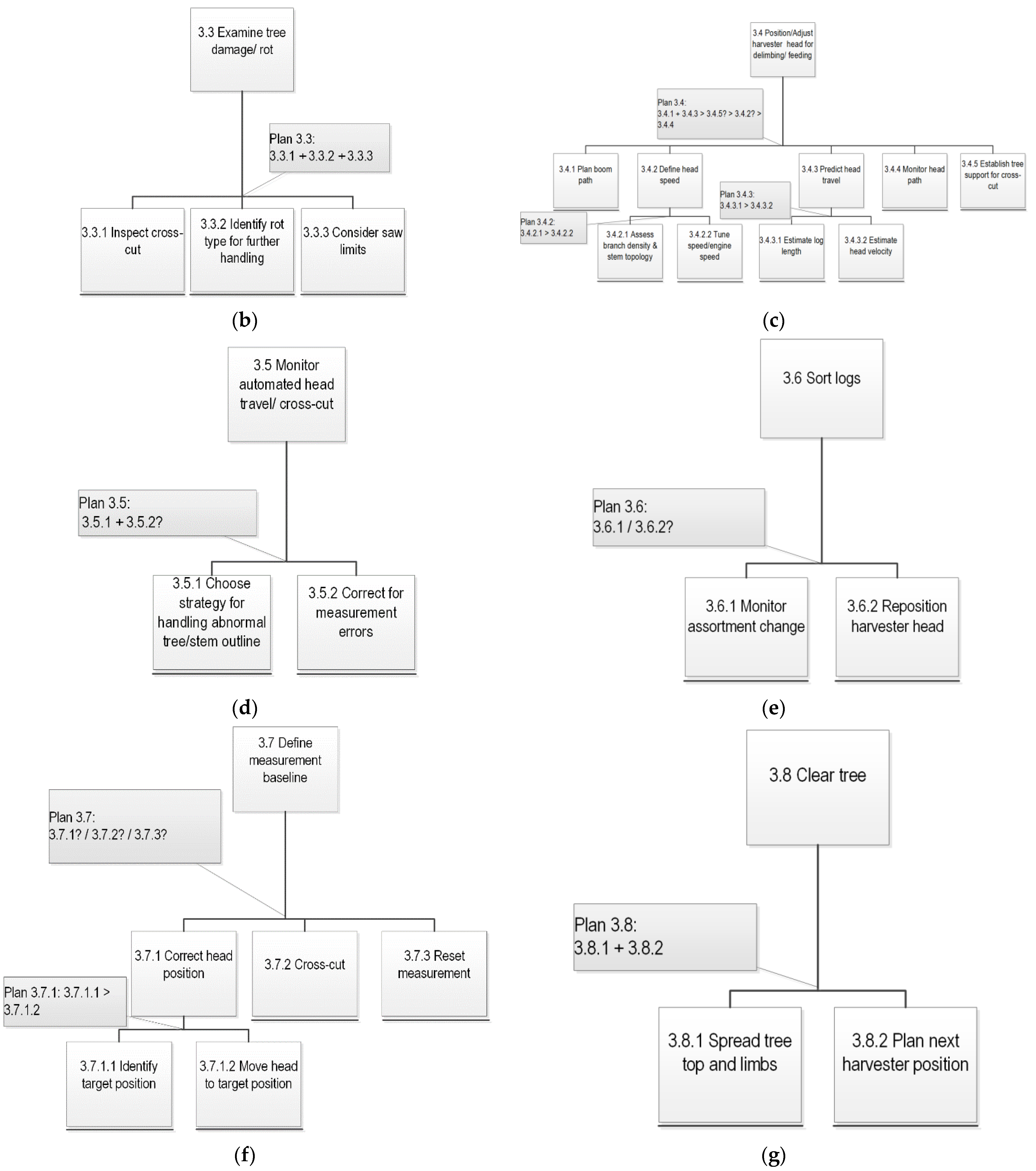 Forests 14 00424 g0a2b