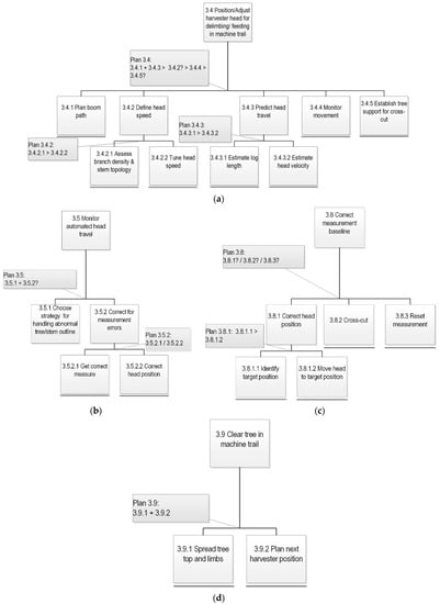 Forests 14 00424 g0a3