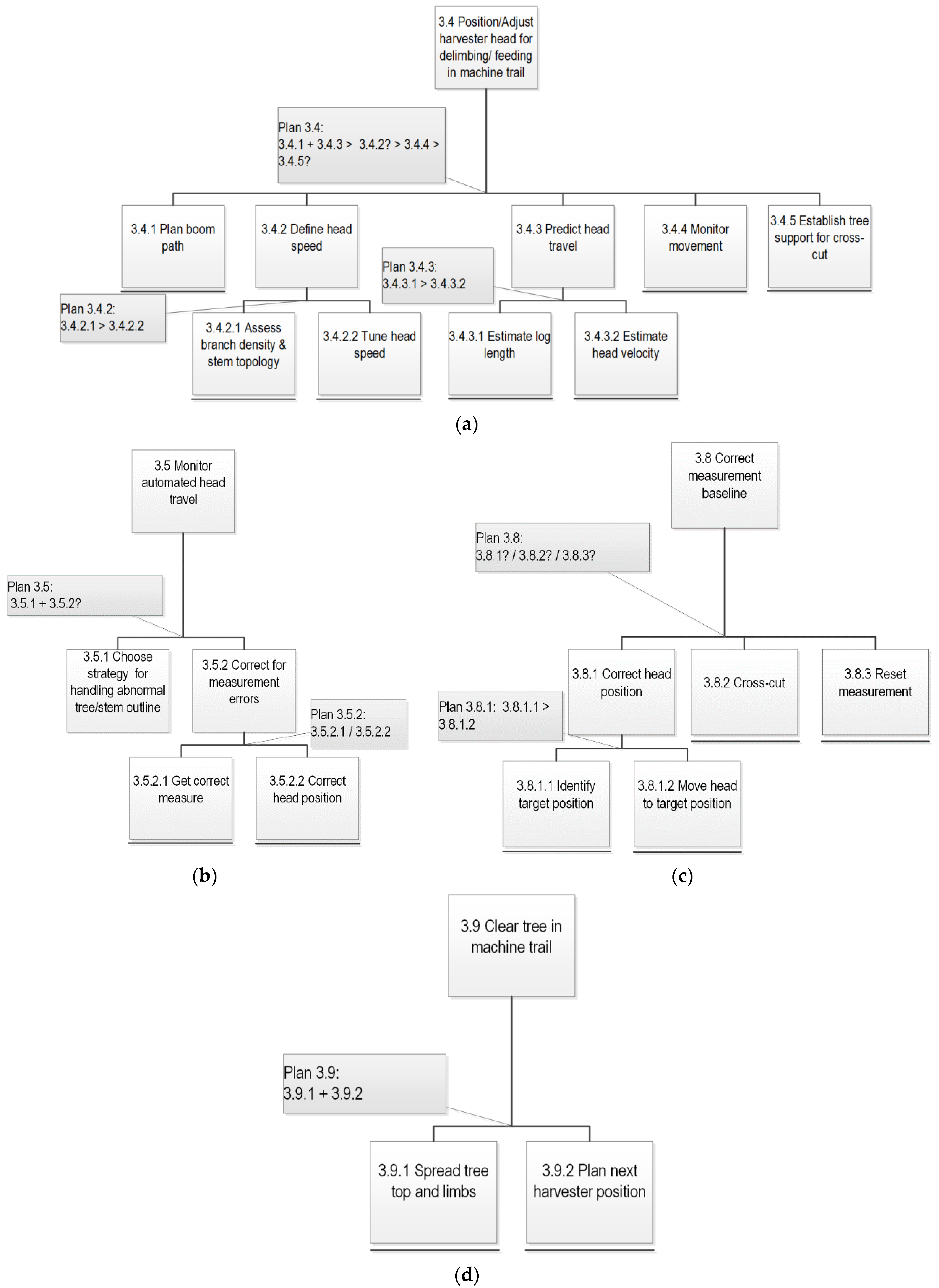 Forests 14 00424 g0a3