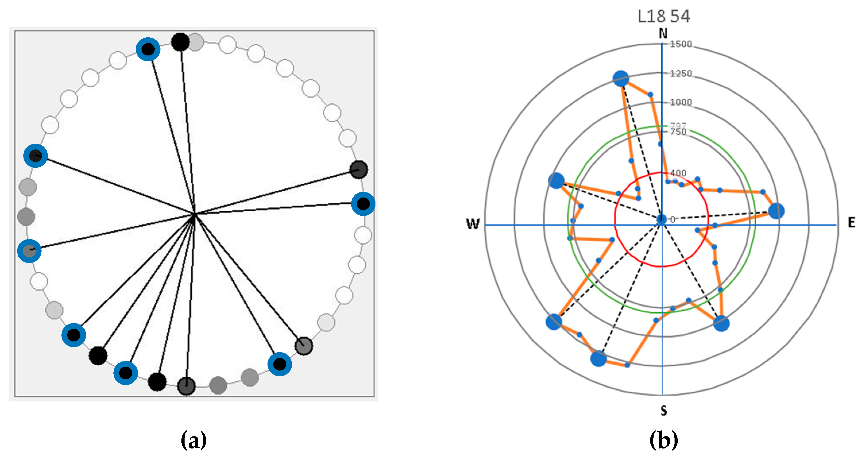 Forests 14 00427 g002