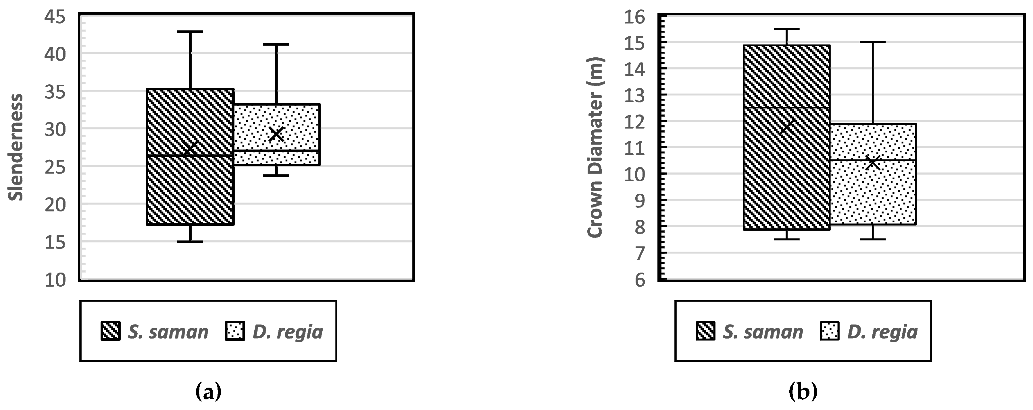 Forests 14 00427 g006
