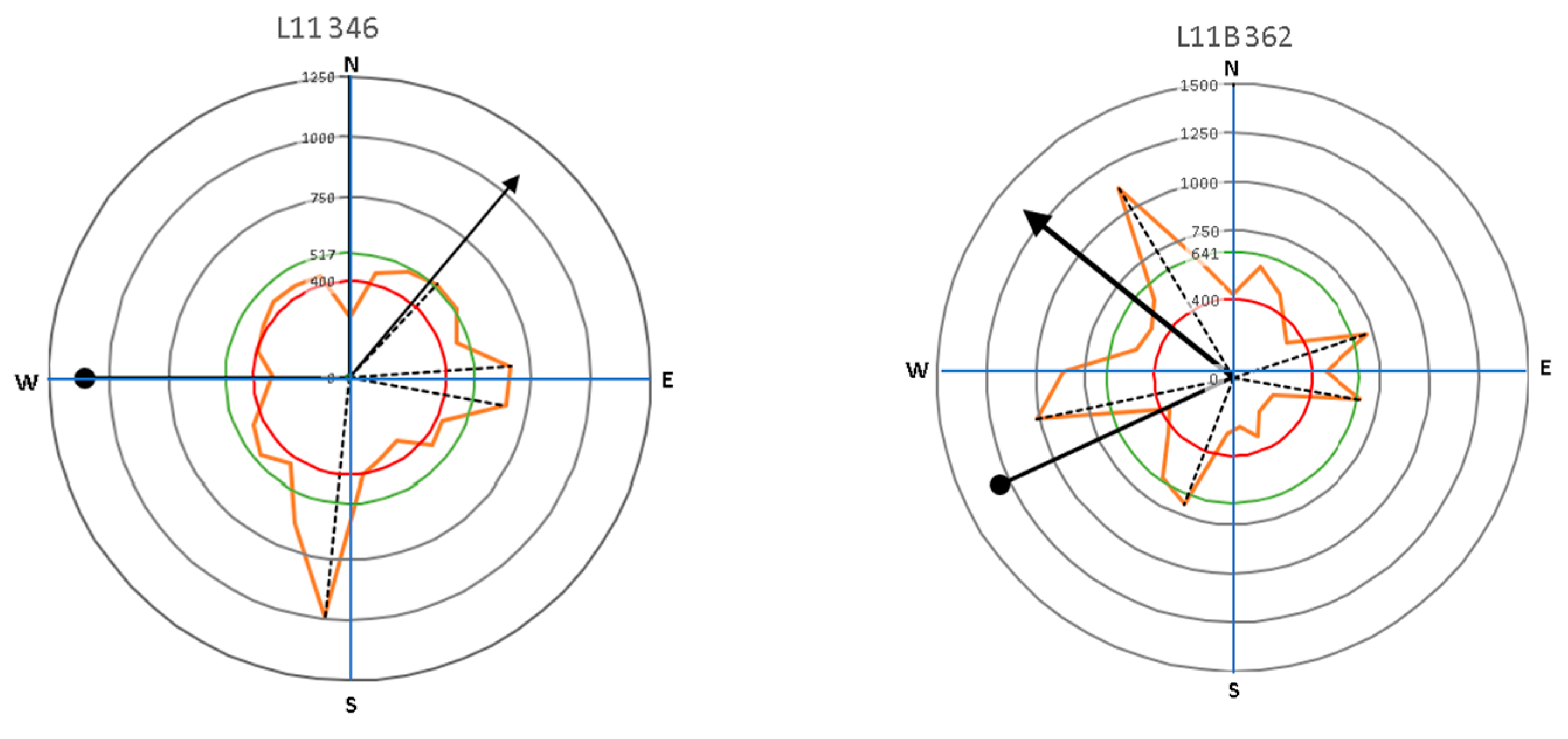 Forests 14 00427 g009b