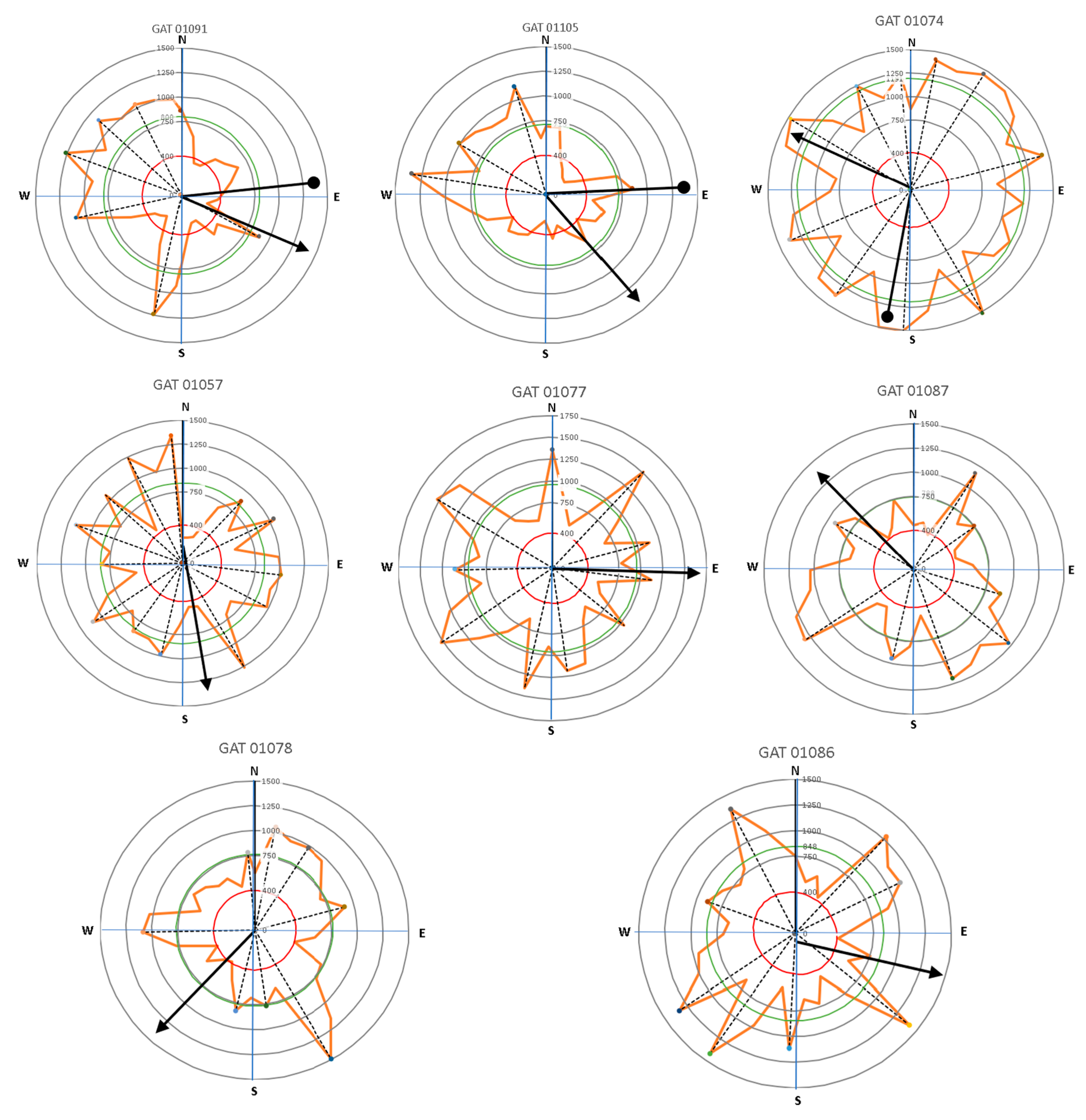 Forests 14 00427 g010