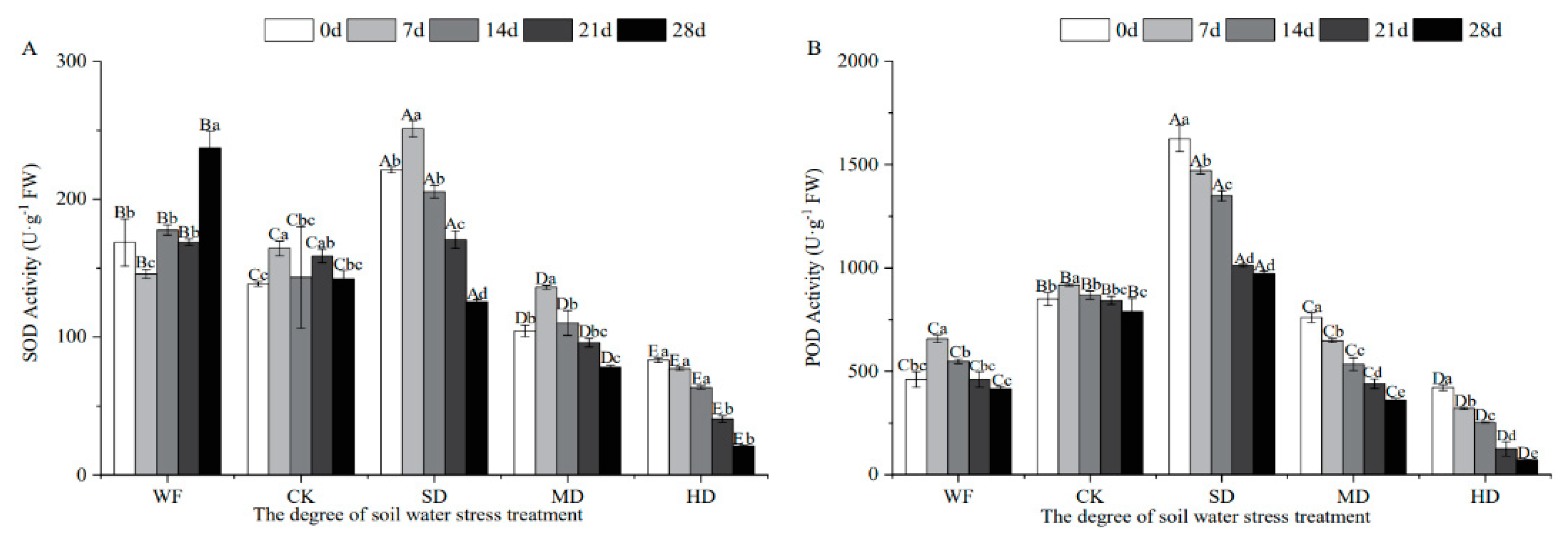 Forests 14 00429 g004