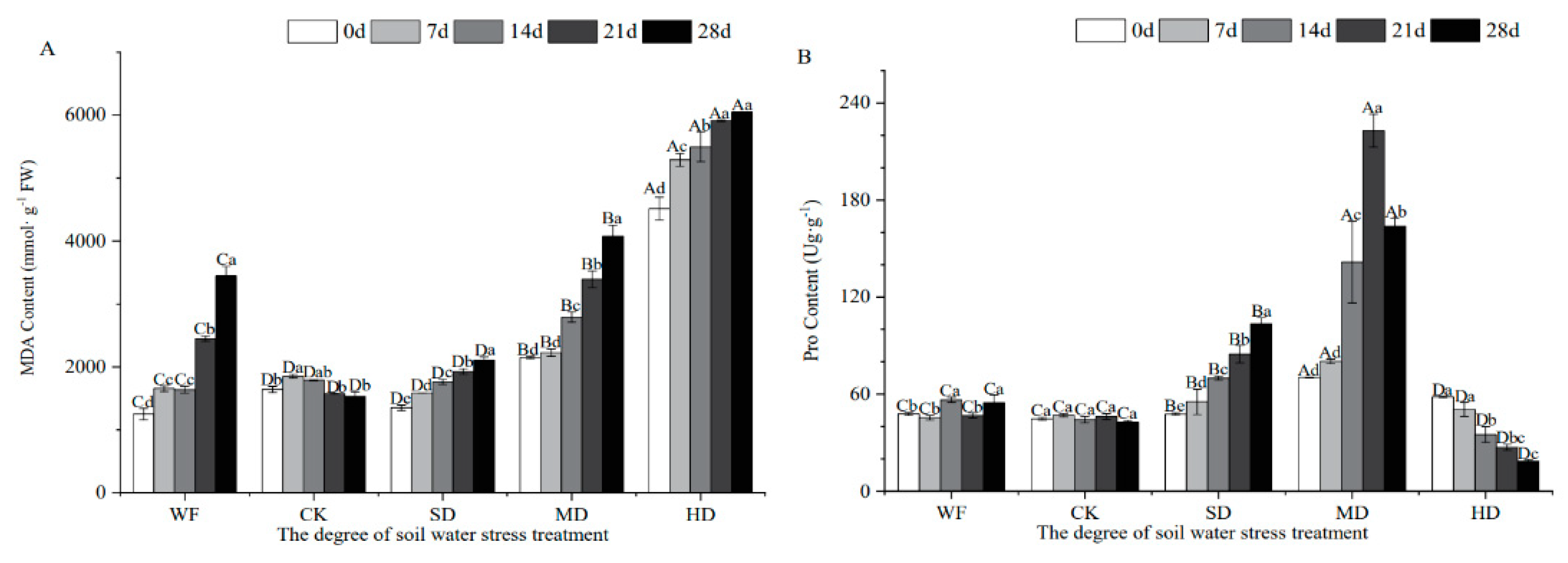 Forests 14 00429 g005