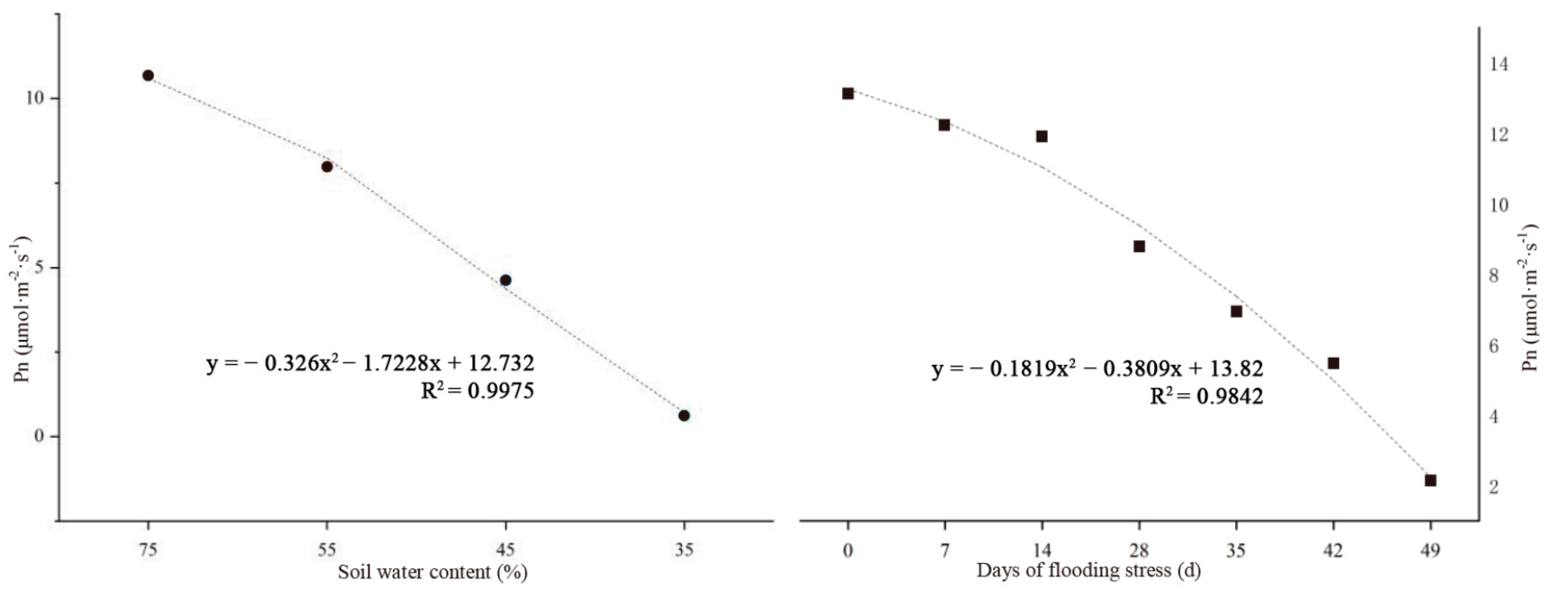 Forests 14 00429 g006