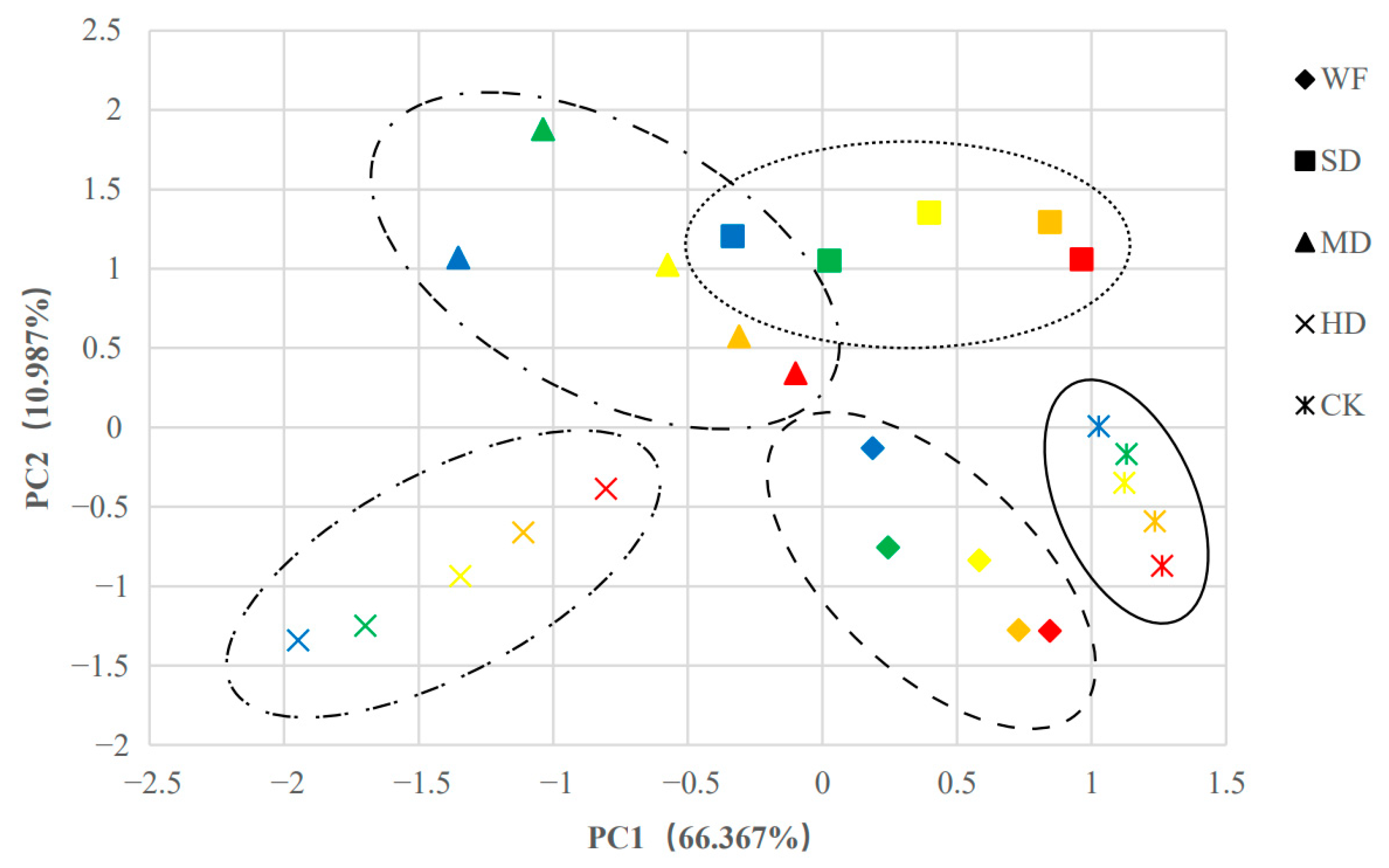 Forests 14 00429 g007