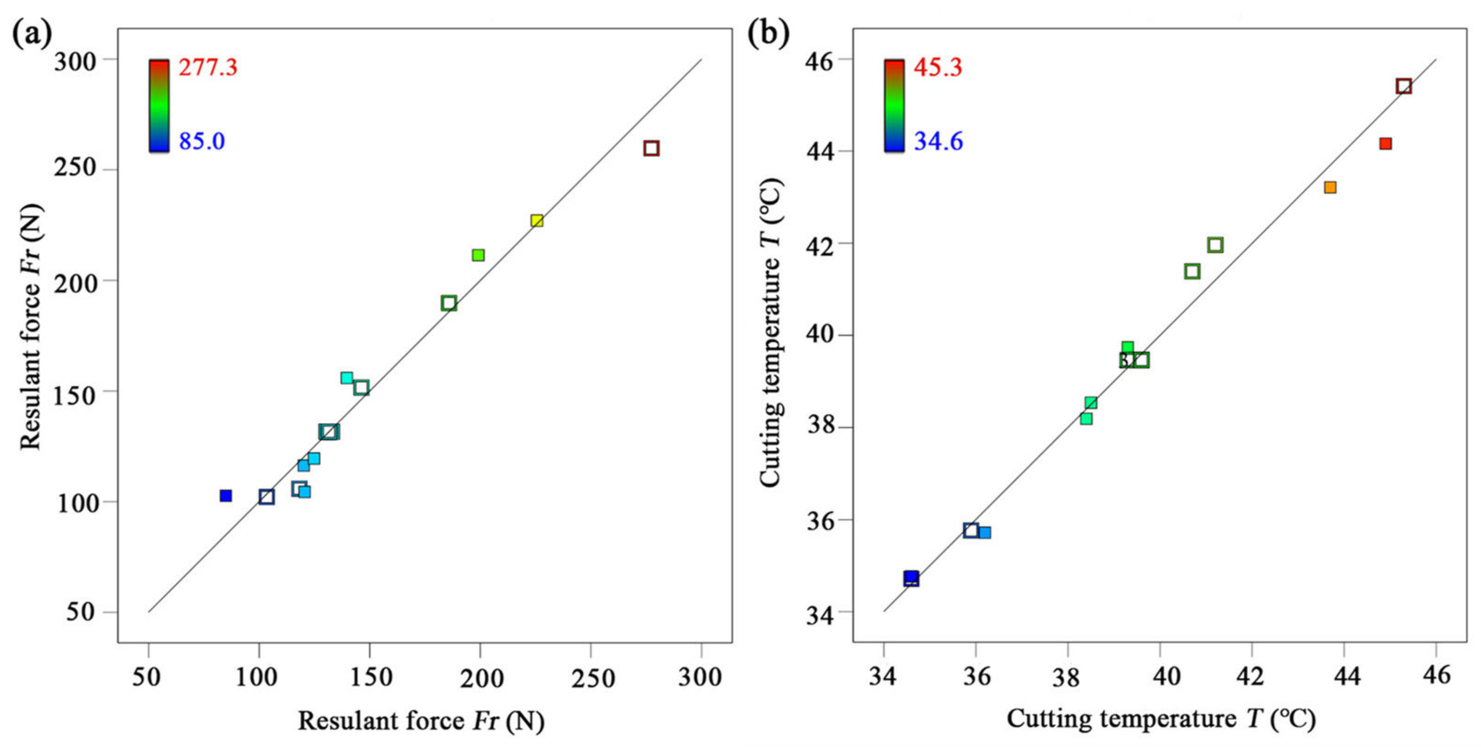 Forests 14 00433 g002