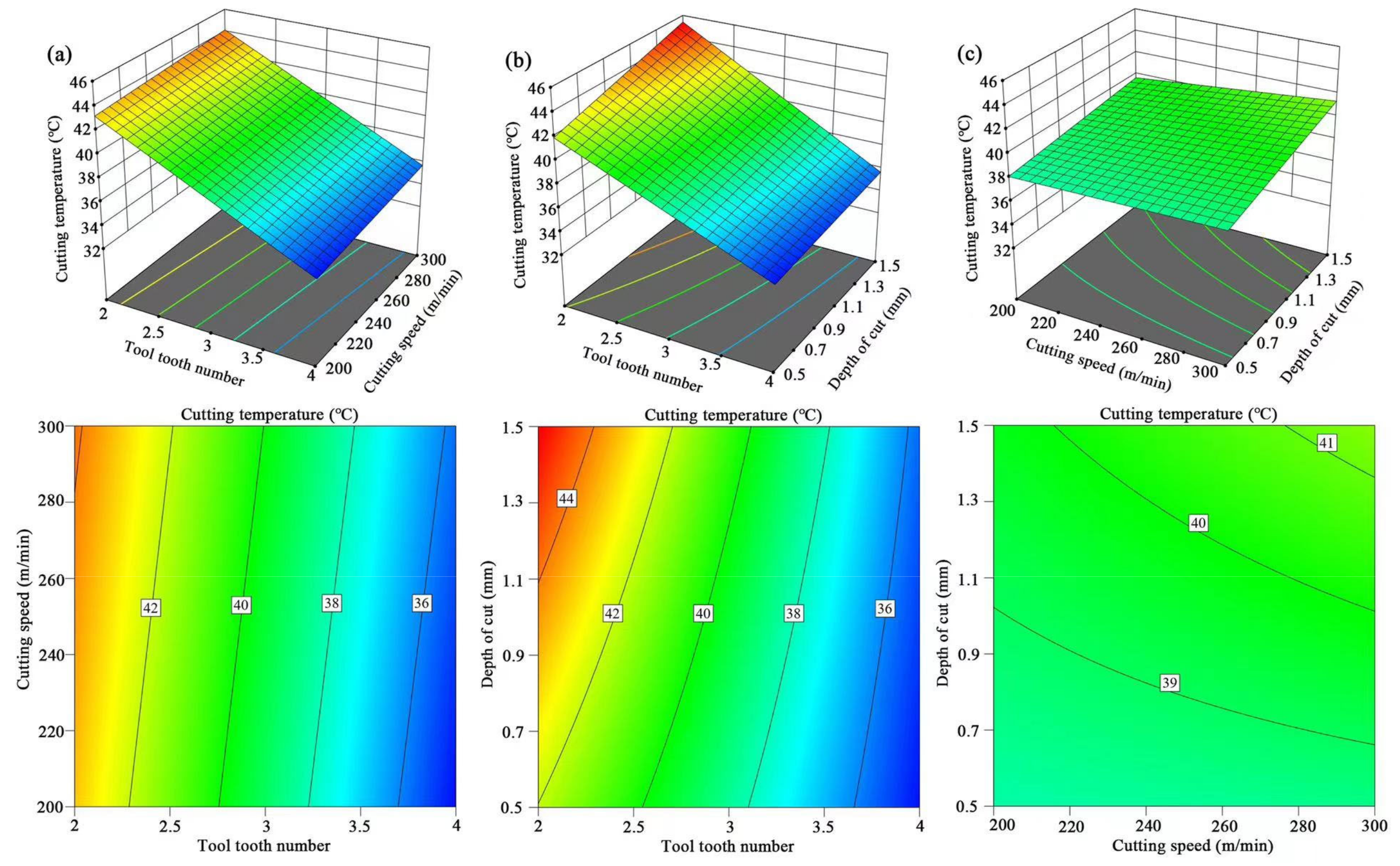 Forests 14 00433 g007