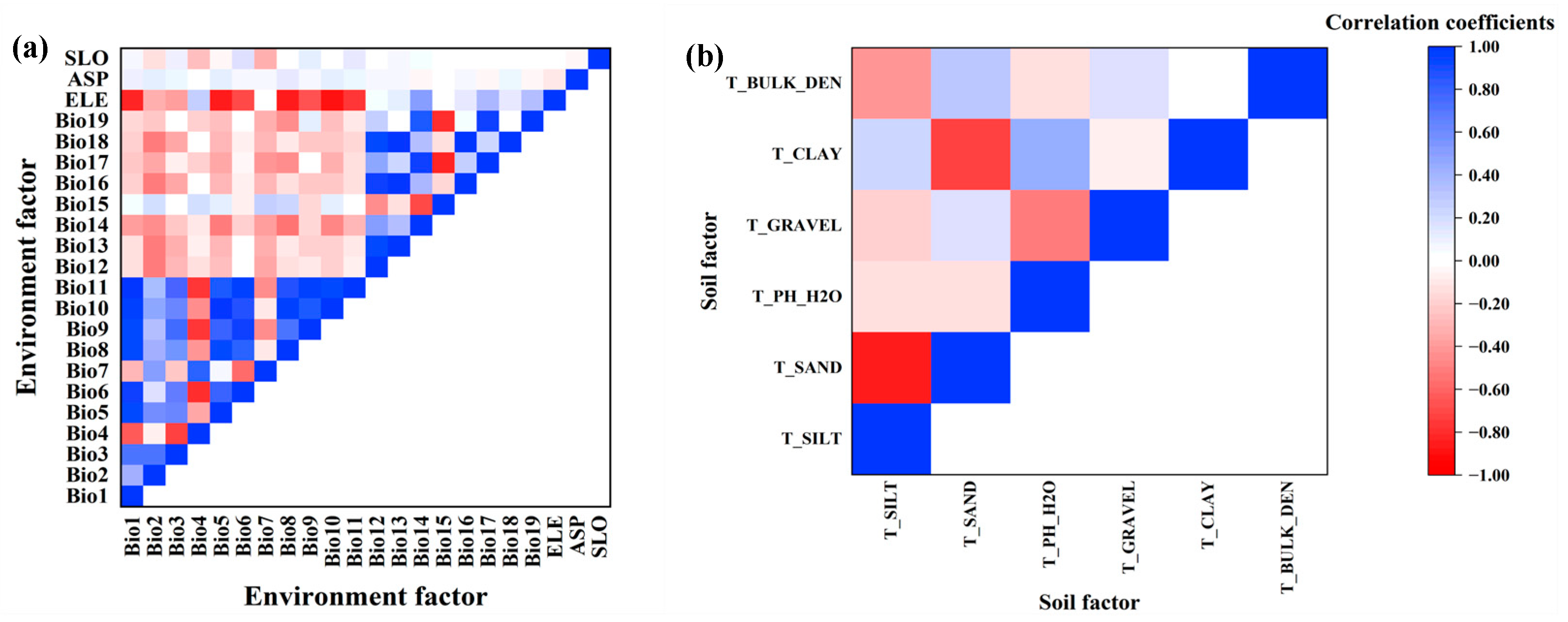 Forests 14 00434 g002