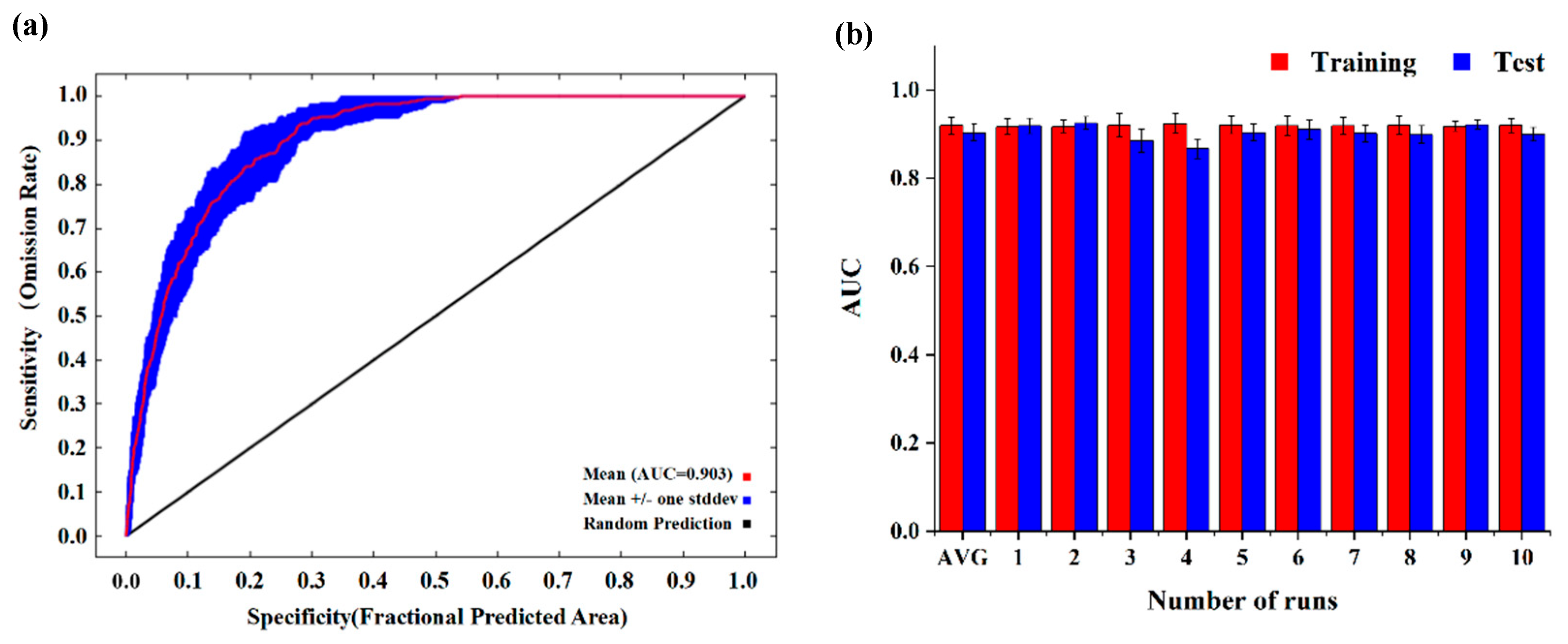 Forests 14 00434 g003