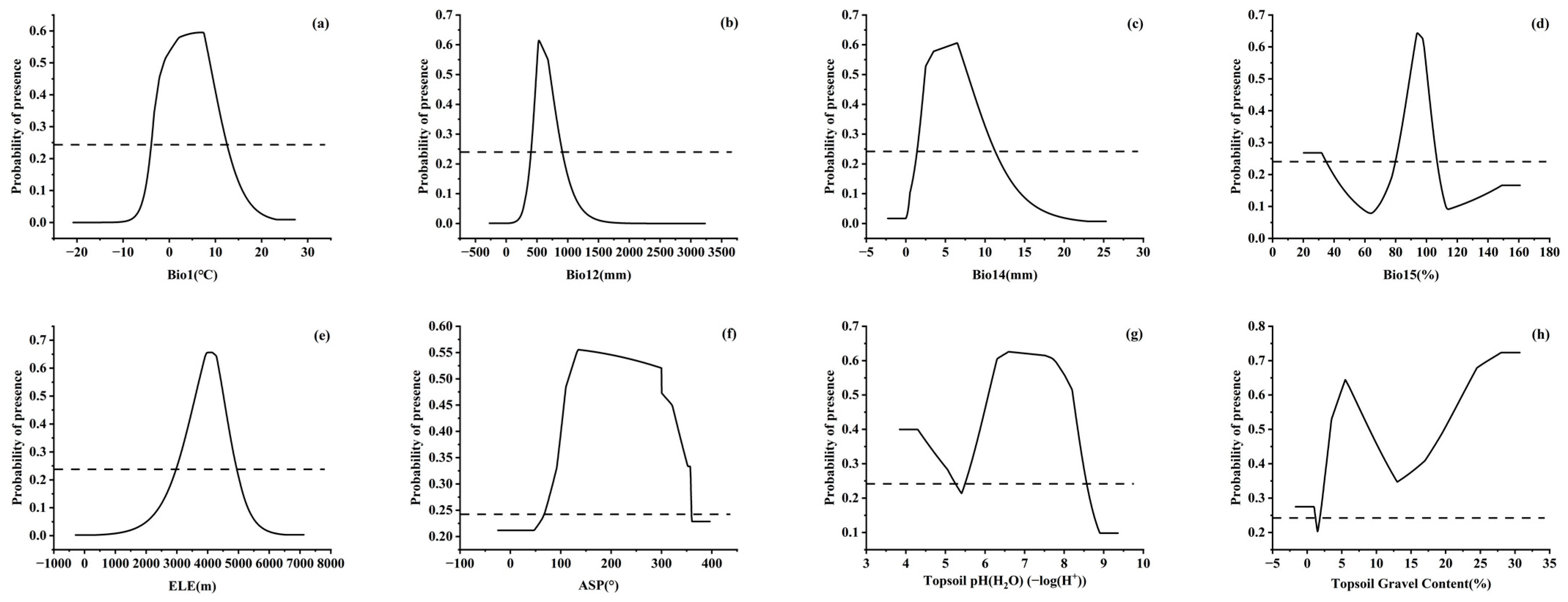 Forests 14 00434 g004