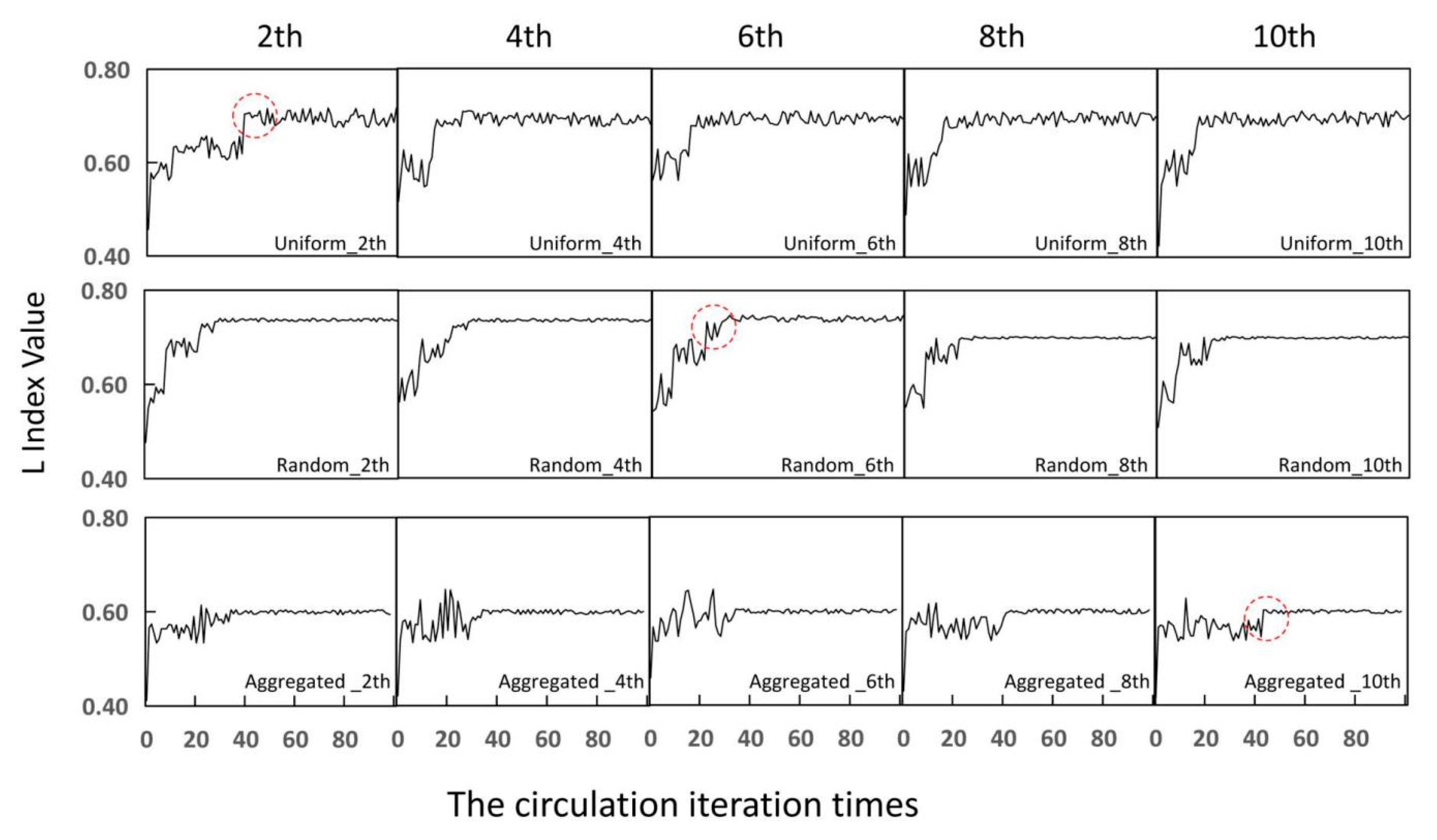 Forests 14 00441 g006