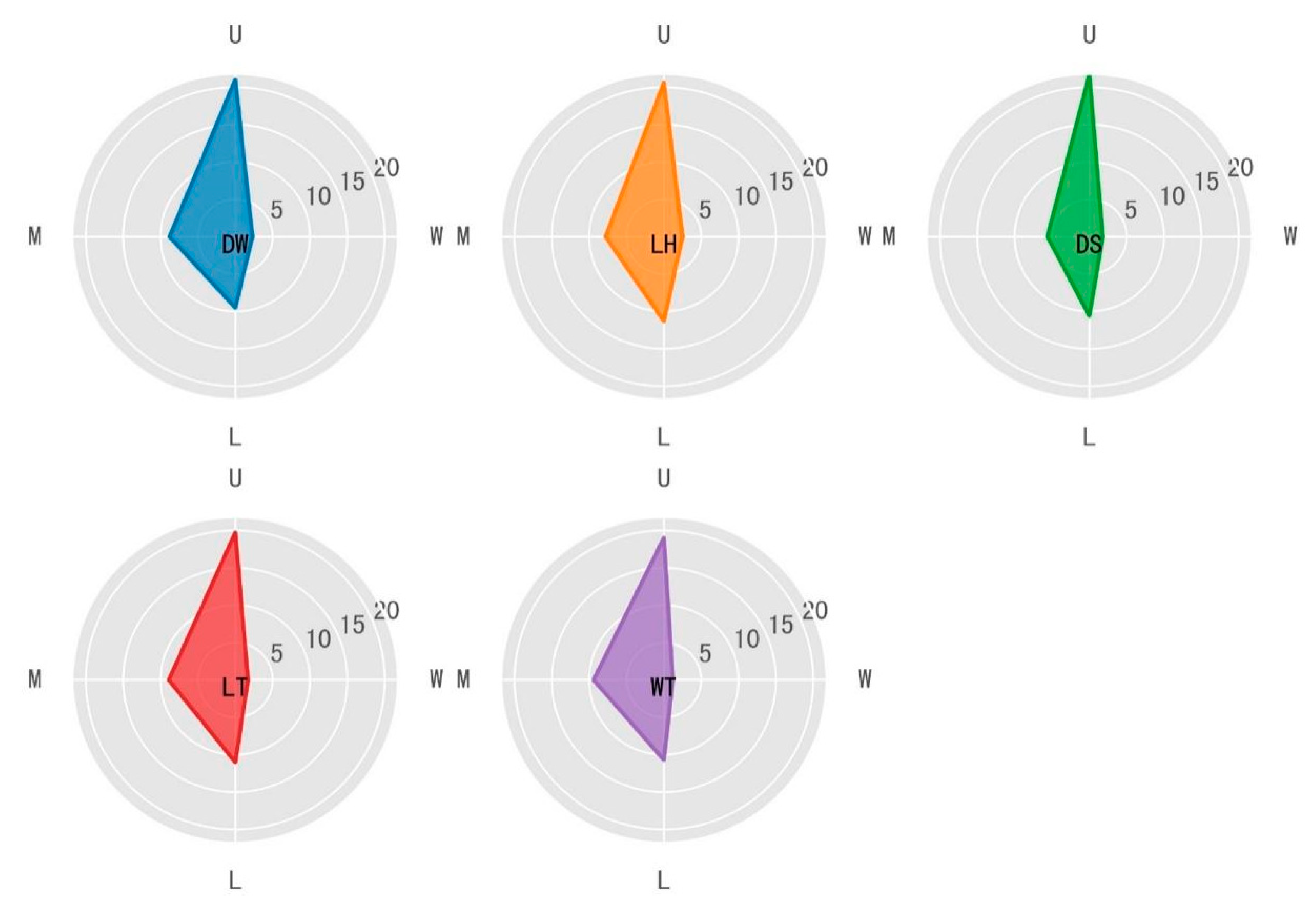 Forests 14 00441 g009