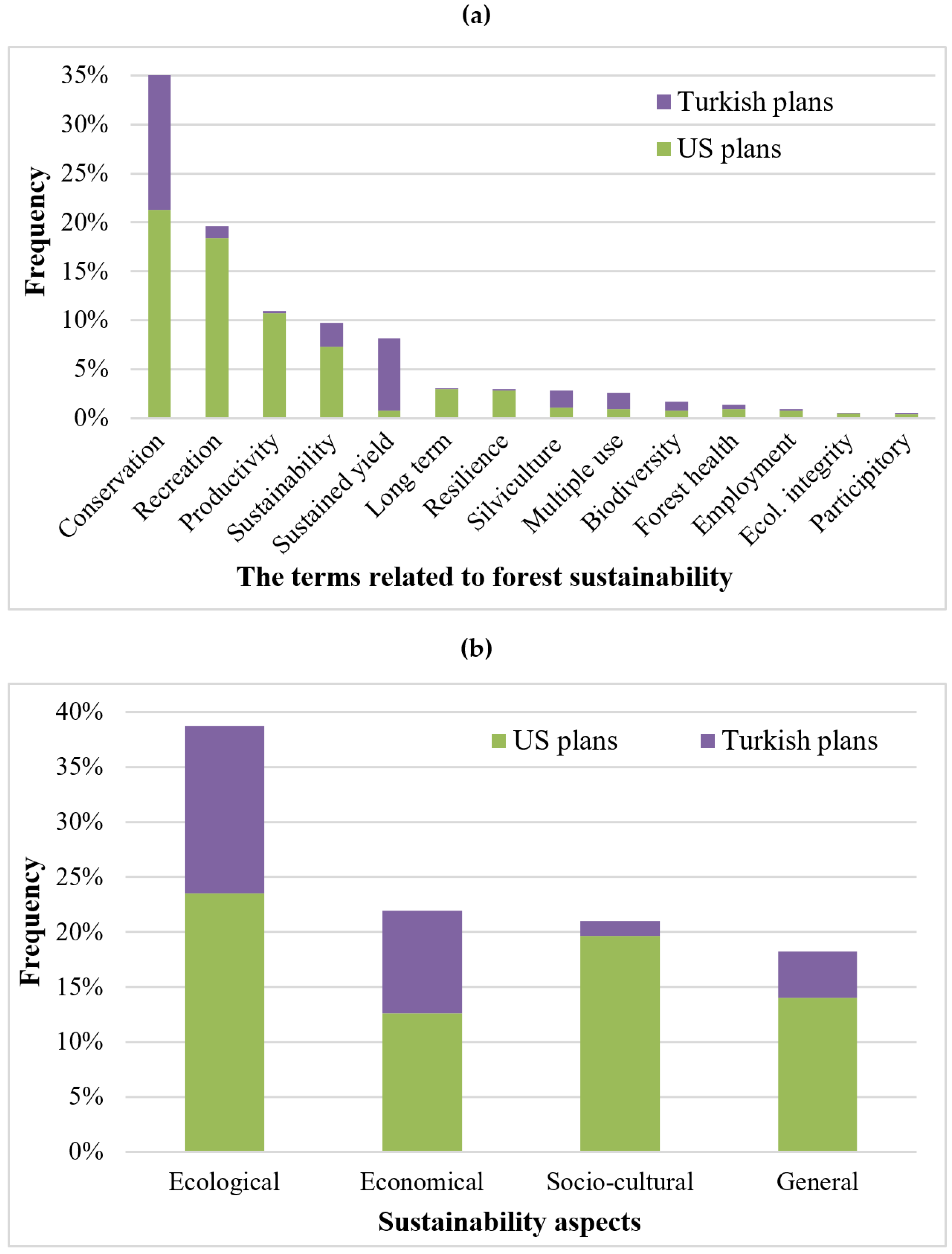 Forests 14 00447 g001 Forests 14 00447 g001