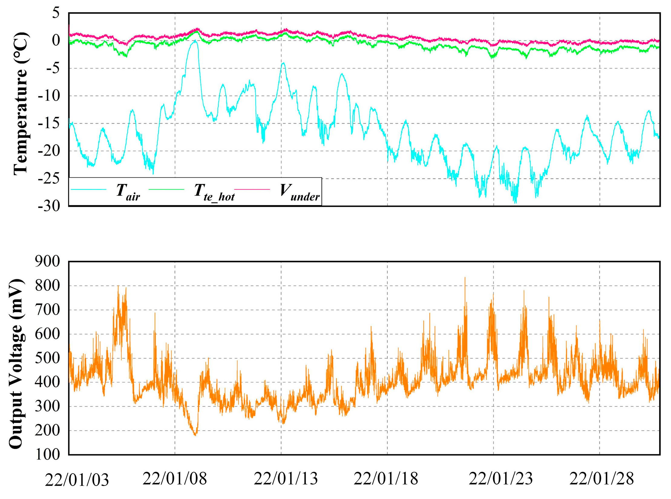 Forests 14 00451 g005 Forests 14 00451 g005