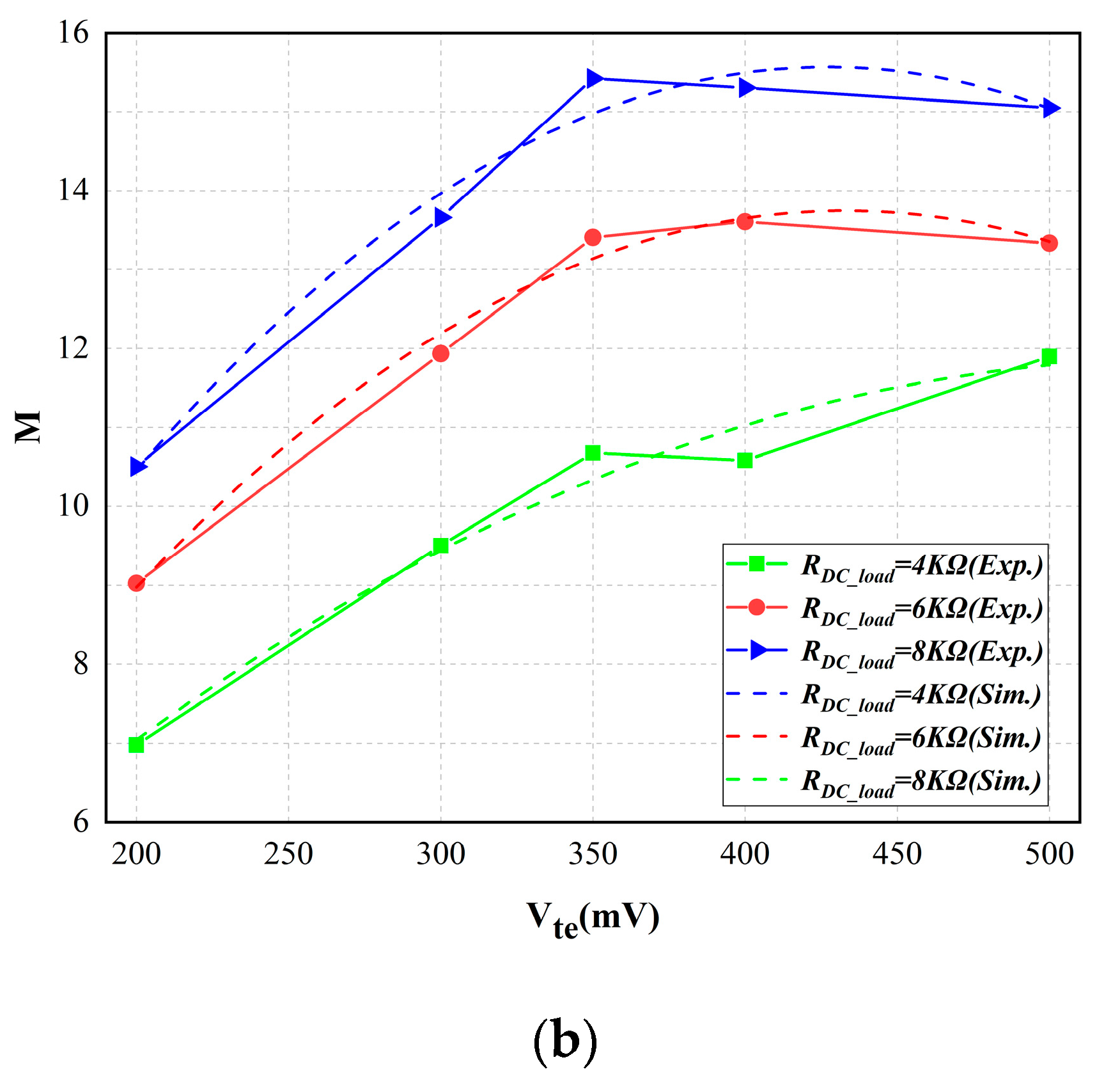 Forests 14 00451 g009b Forests 14 00451 g009b