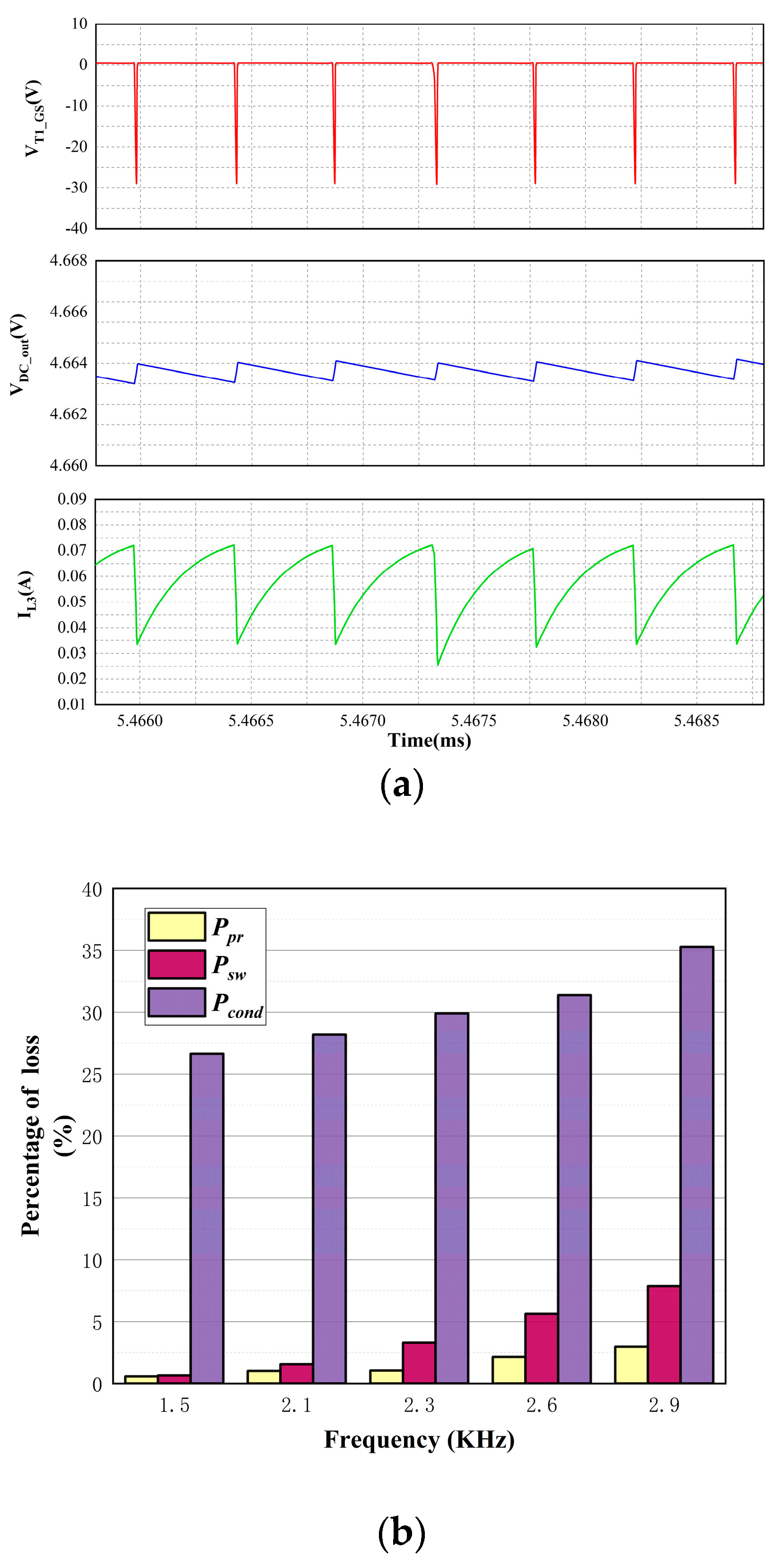 Forests 14 00451 g010 Forests 14 00451 g010