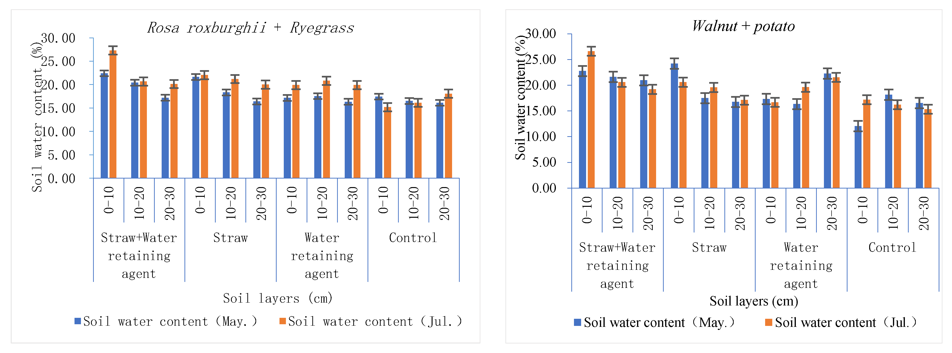 Forests 14 00453 g002a
