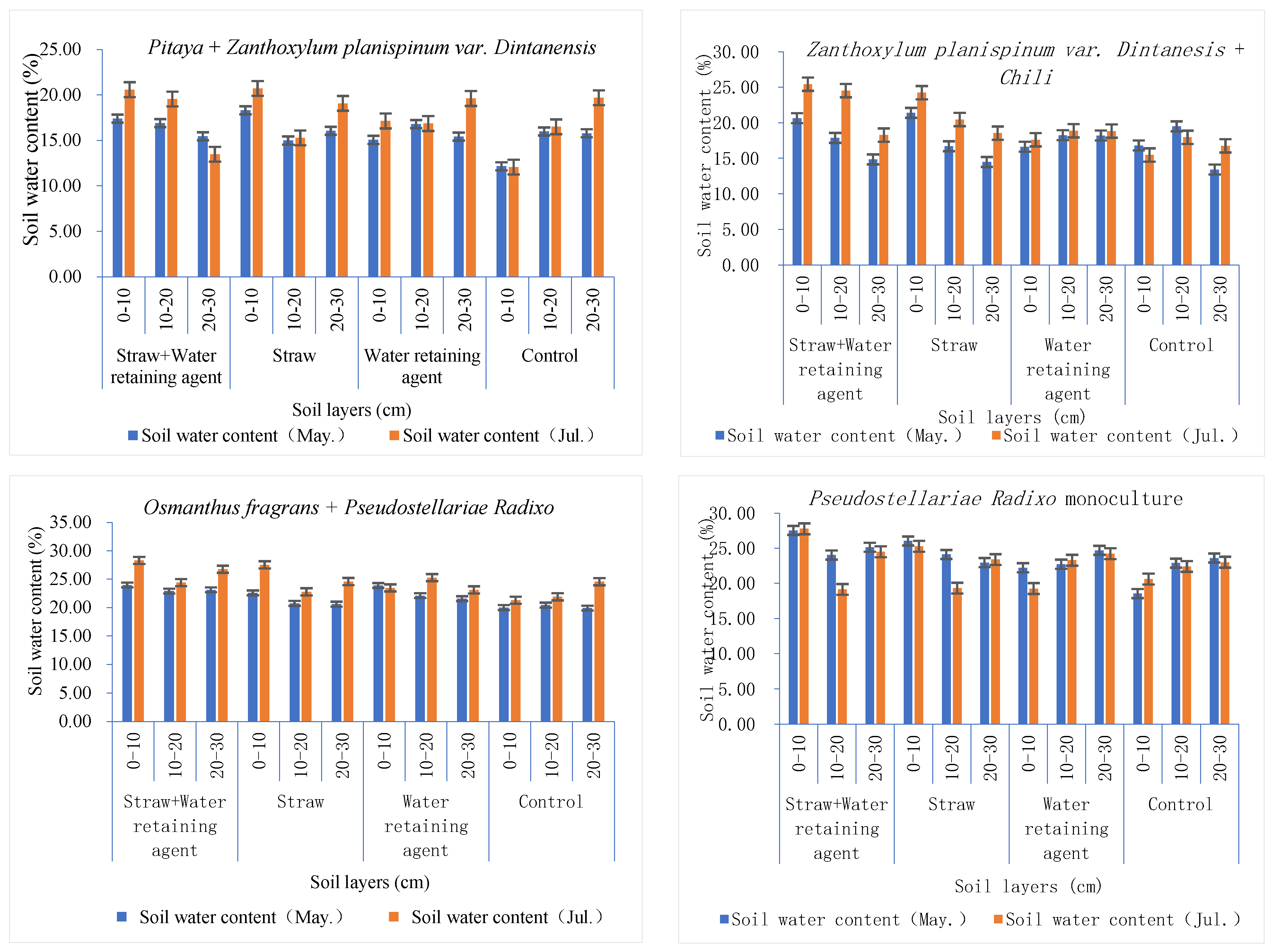 Forests 14 00453 g002b