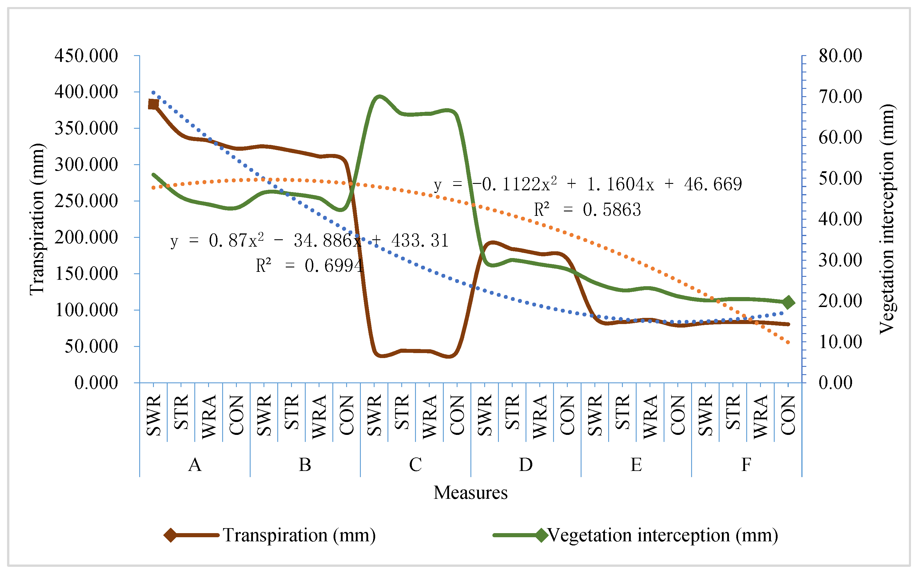 Forests 14 00453 g003