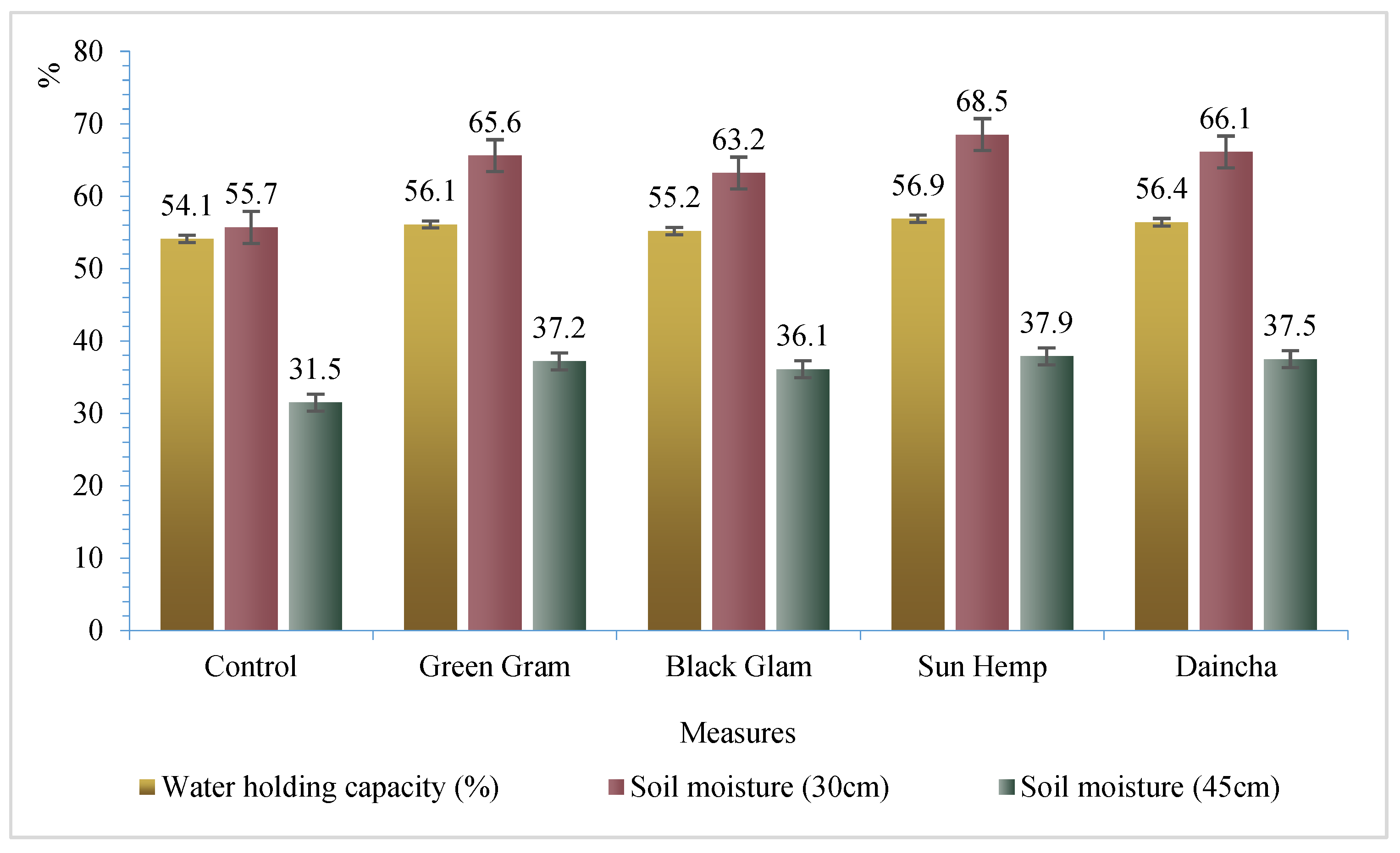 Forests 14 00453 g004